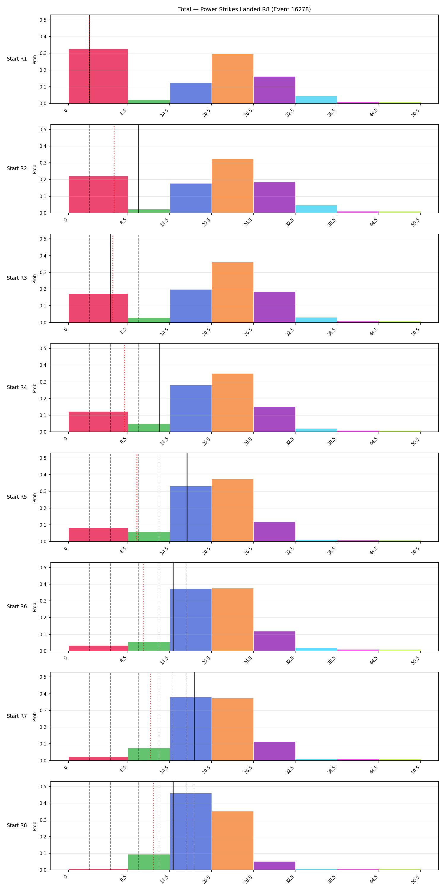 Stats/Round/Total Bins/Power Strikes Landed/Round 08/16278 Round 08 Snapshots — Prod