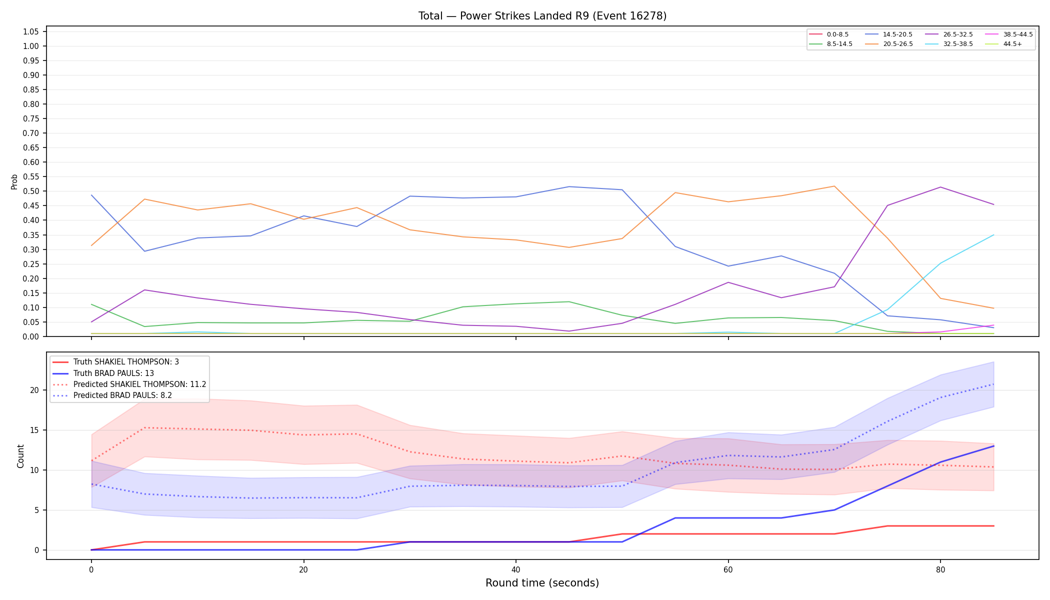 Stats/Round/Total Bins/Power Strikes Landed/Round 09/16278 Round 09 — Prod