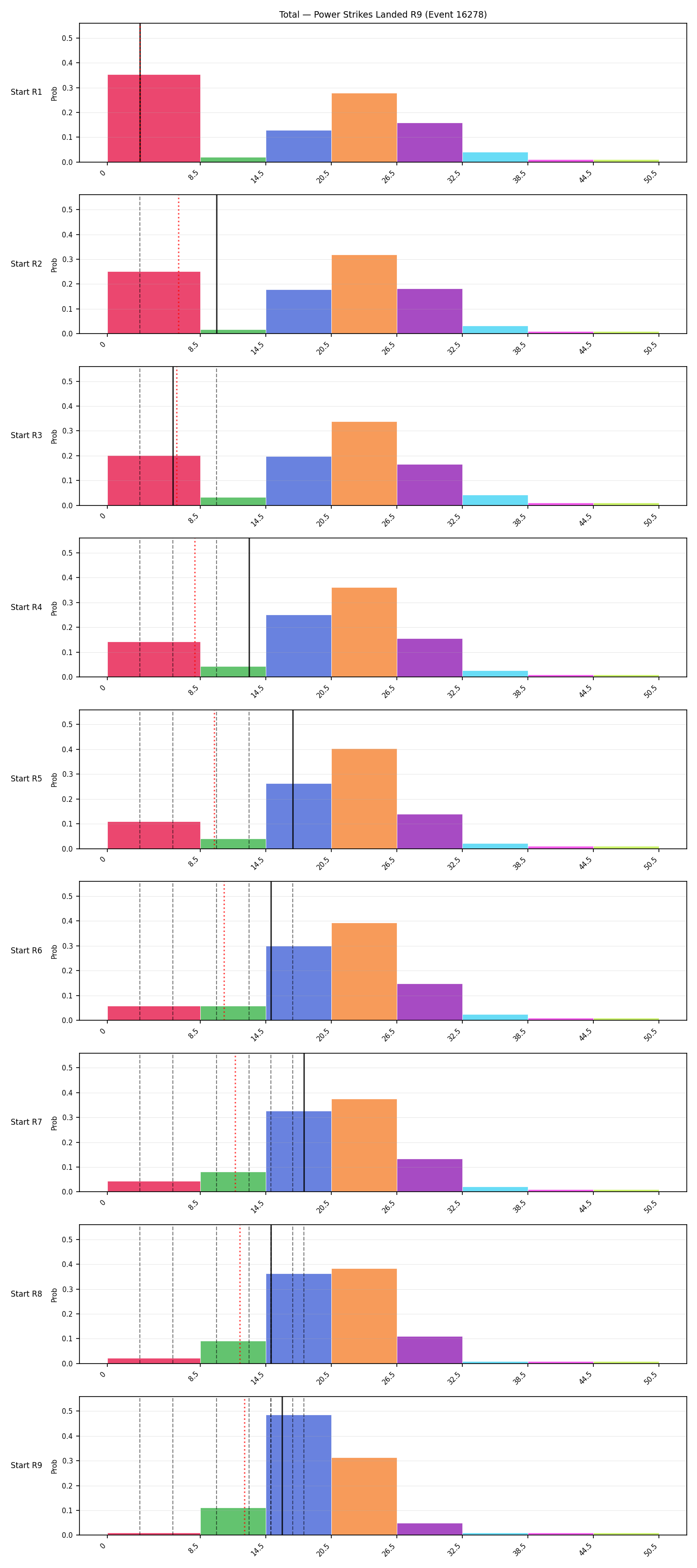 Stats/Round/Total Bins/Power Strikes Landed/Round 09/16278 Round 09 Snapshots — Prod