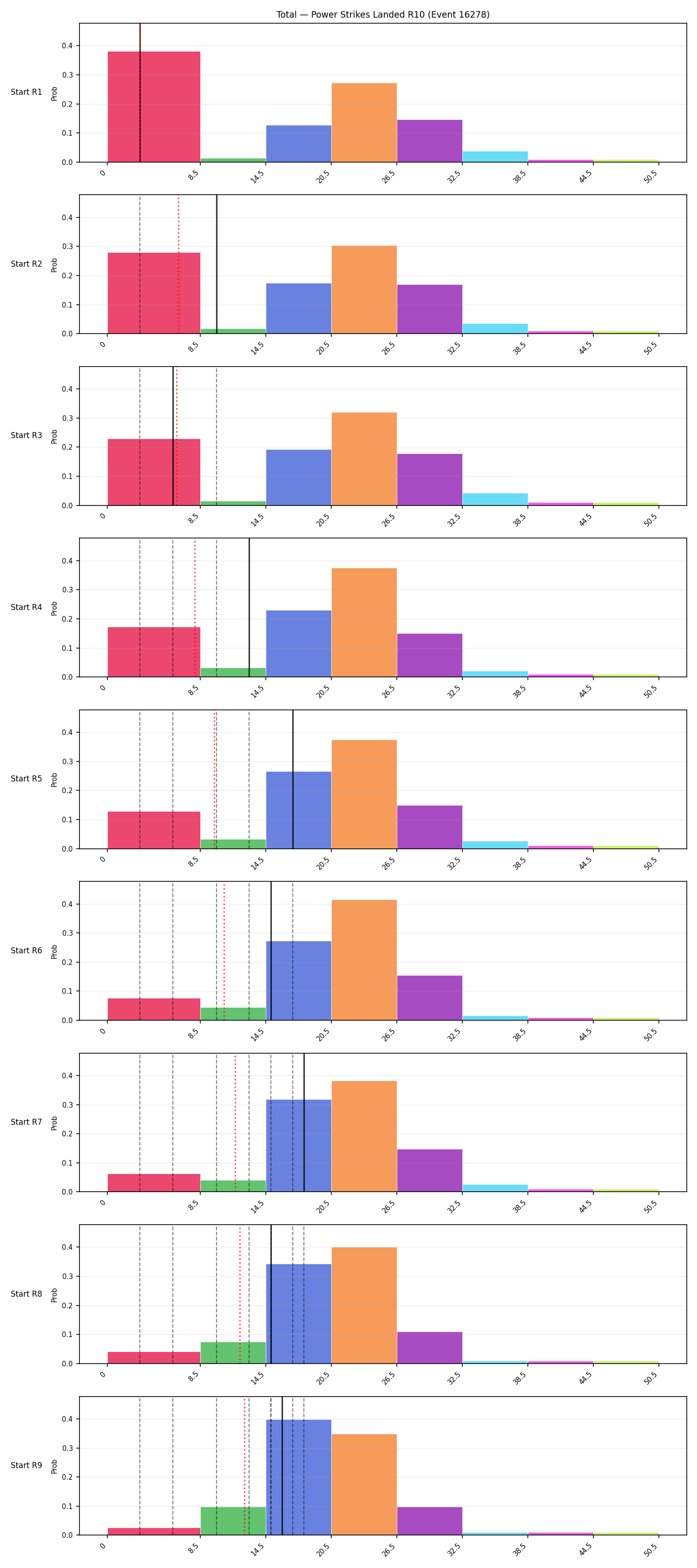 Stats/Round/Total Bins/Power Strikes Landed/Round 10/16278 Round 10 Snapshots — Prod