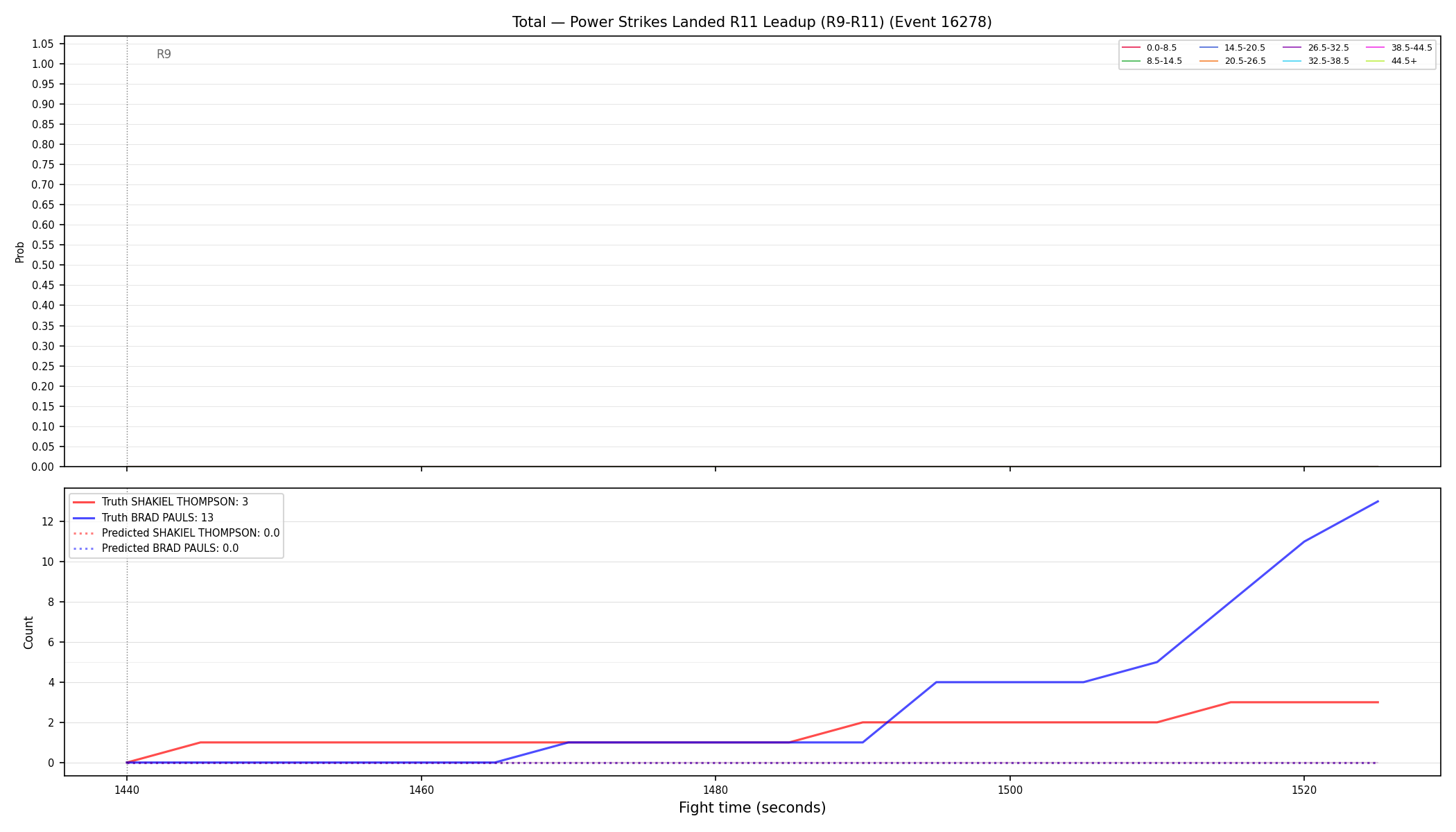 Stats/Round/Total Bins/Power Strikes Landed/Round 11/16278 Round 11 Leadup — Prod