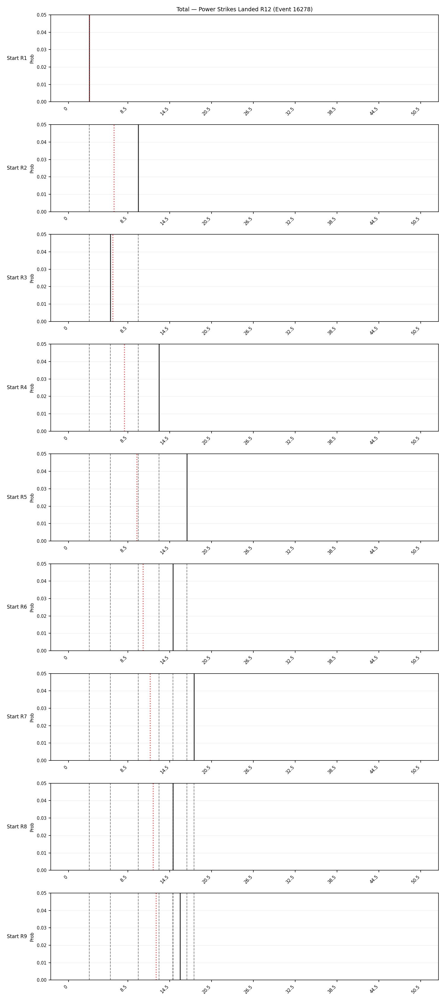 Stats/Round/Total Bins/Power Strikes Landed/Round 12/16278 Round 12 Snapshots — Prod