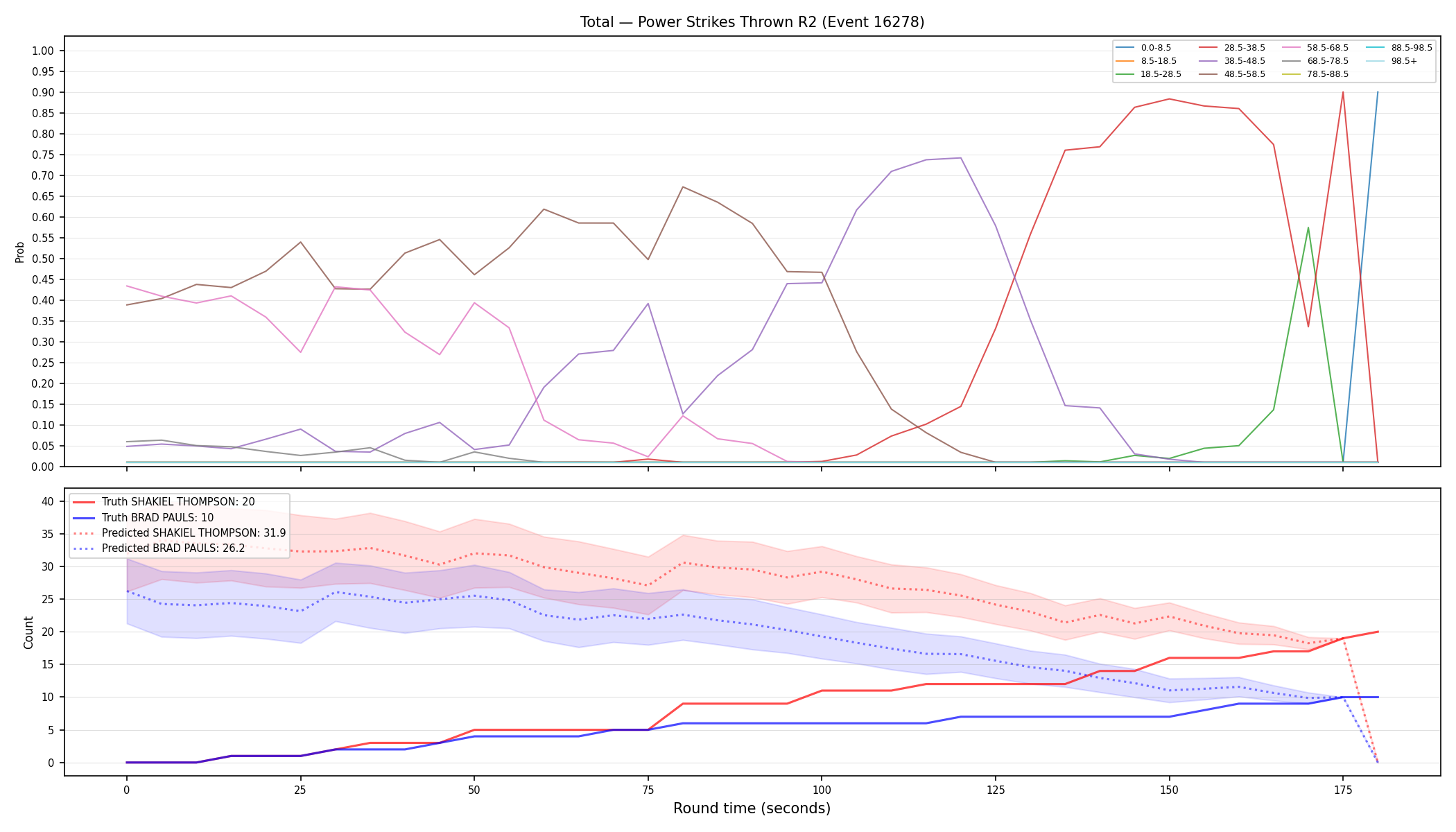 Stats/Round/Total Bins/Power Strikes Thrown/Round 02/16278 Round 02 — Prod