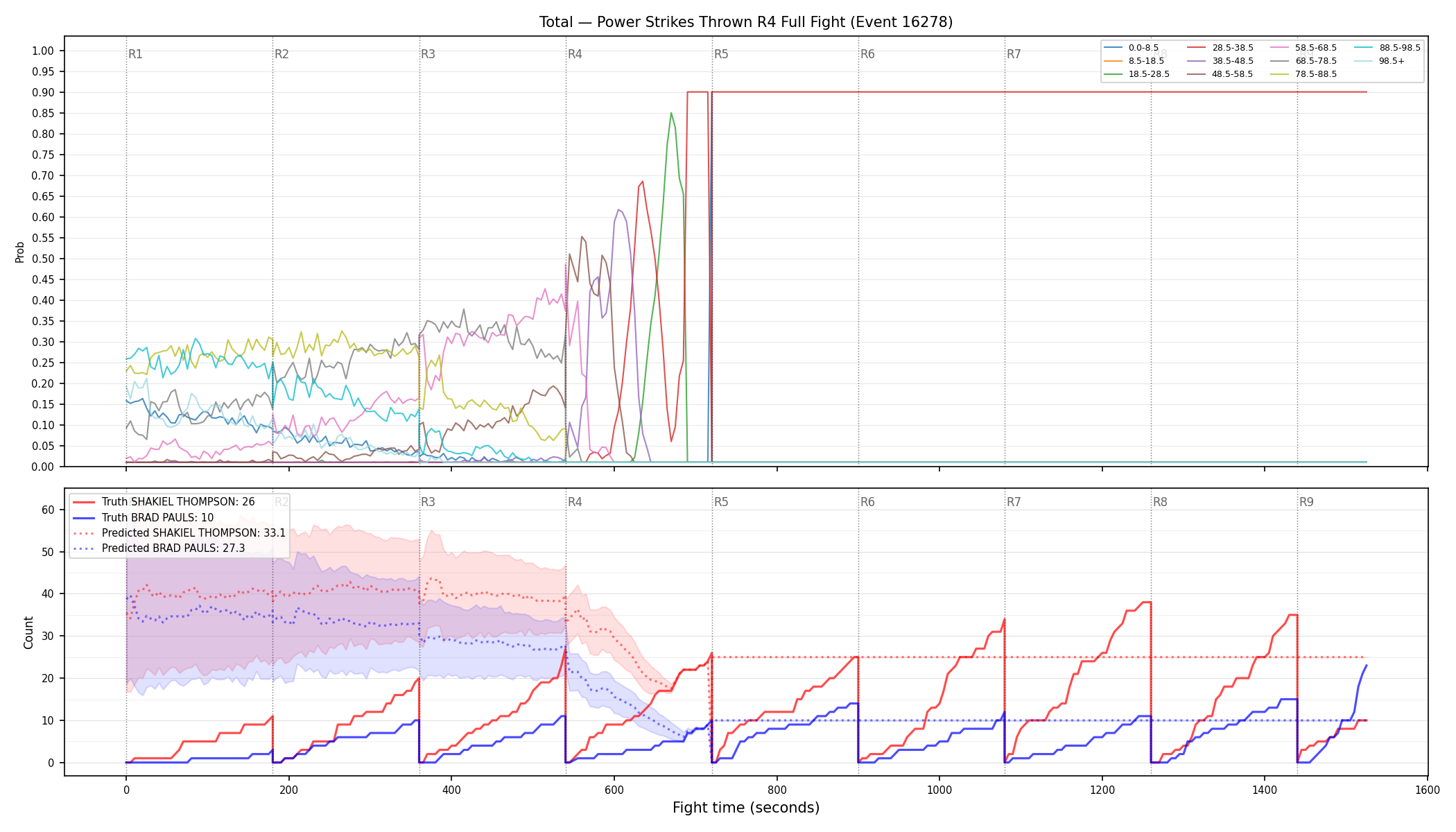 Stats/Round/Total Bins/Power Strikes Thrown/Round 04/16278 Round 04 Fight — Prod