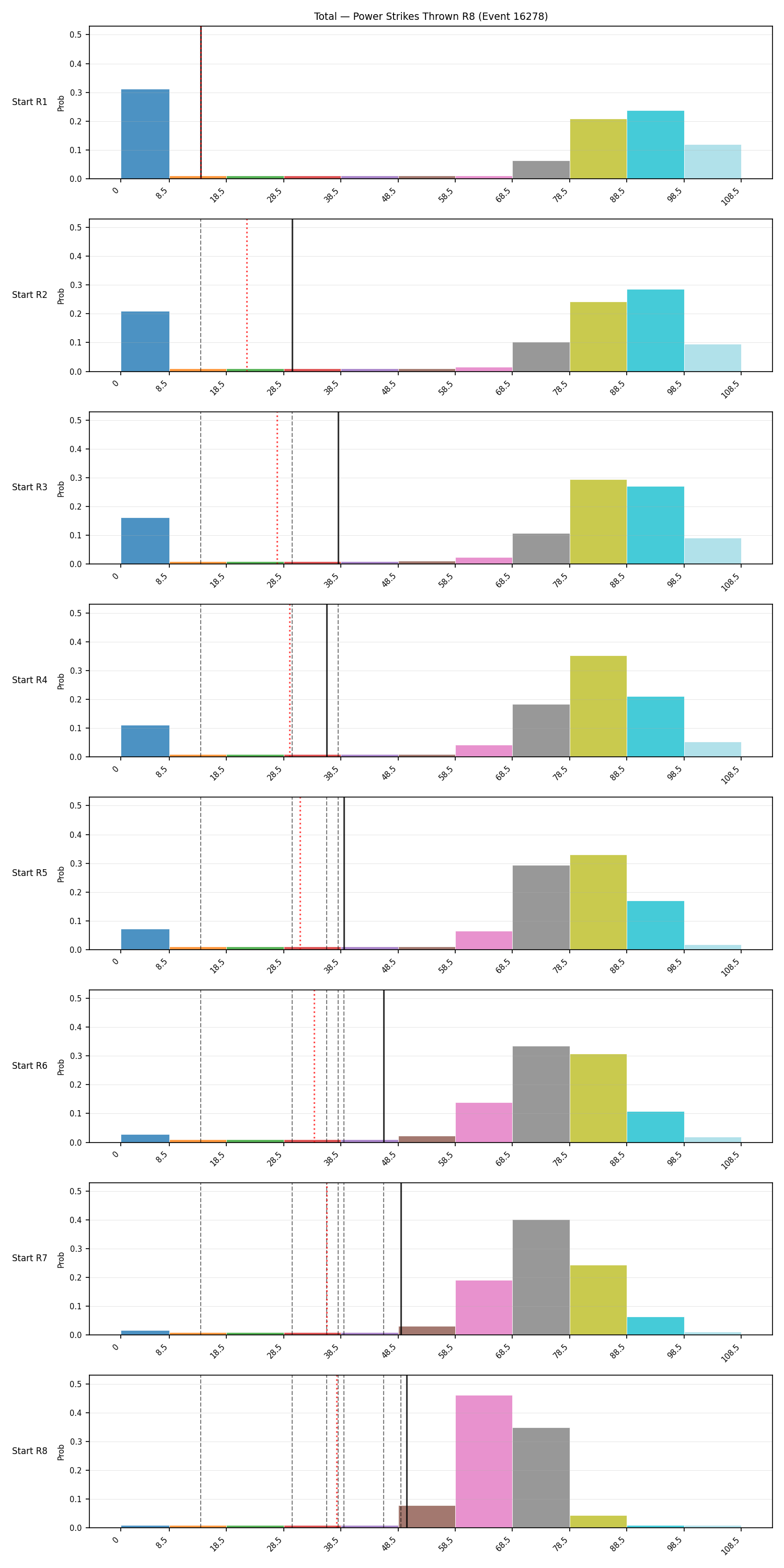 Stats/Round/Total Bins/Power Strikes Thrown/Round 08/16278 Round 08 Snapshots — Prod