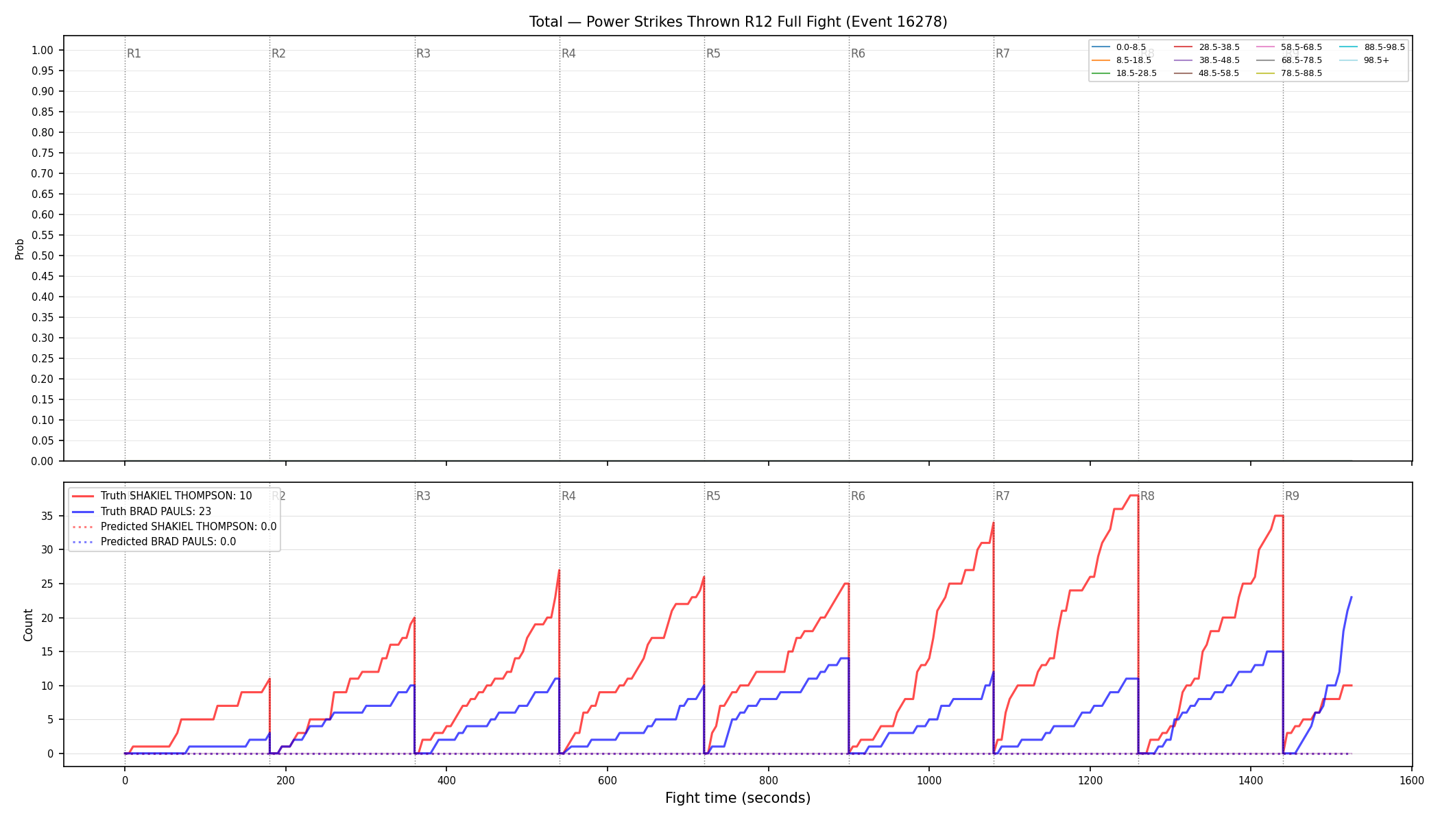 Stats/Round/Total Bins/Power Strikes Thrown/Round 12/16278 Round 12 Fight — Prod