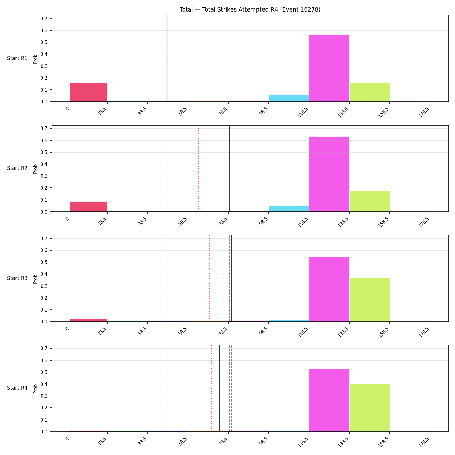 Stats/Round/Total Bins/Total Strikes Attempted/Round 04/16278 Round 04 Snapshots — Prod