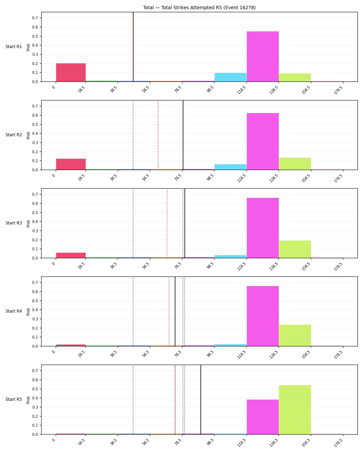 Stats/Round/Total Bins/Total Strikes Attempted/Round 05/16278 Round 05 Snapshots — Prod