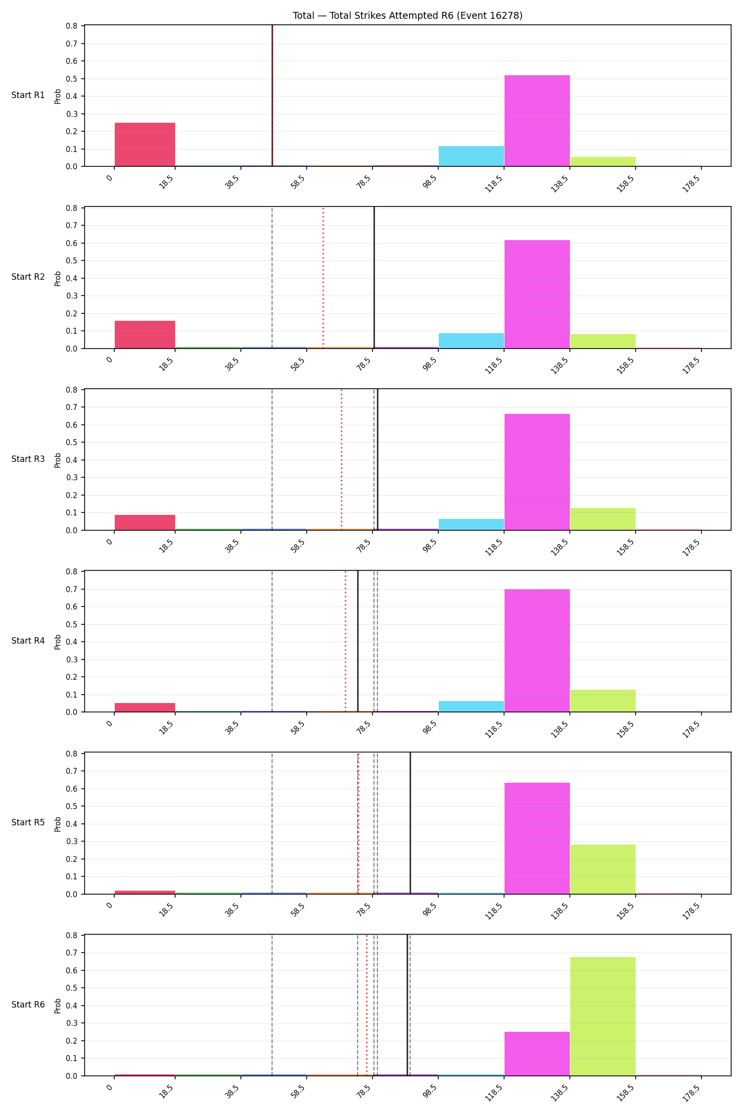 Stats/Round/Total Bins/Total Strikes Attempted/Round 06/16278 Round 06 Snapshots — Prod