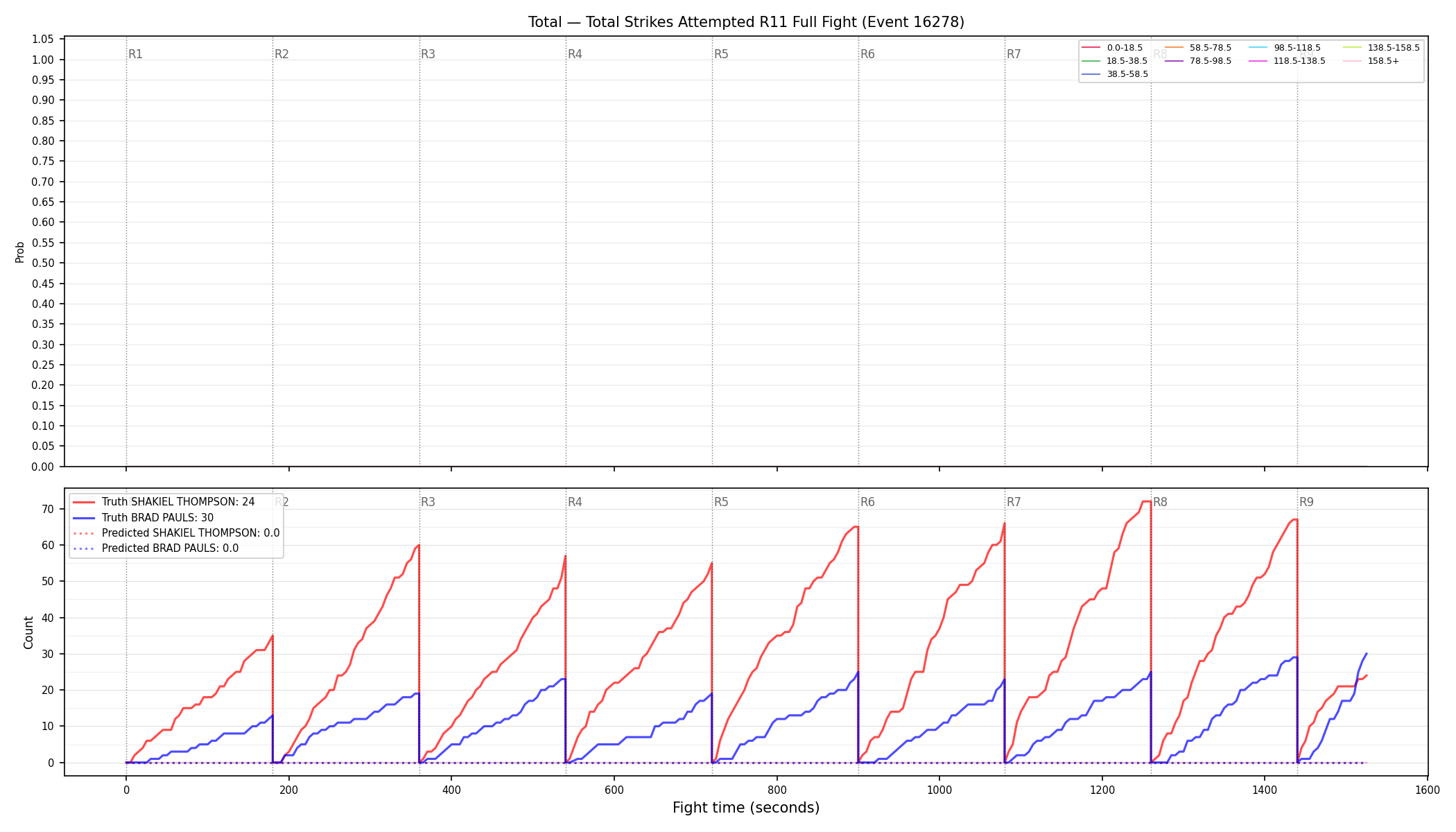 Stats/Round/Total Bins/Total Strikes Attempted/Round 11/16278 Round 11 Fight — Prod