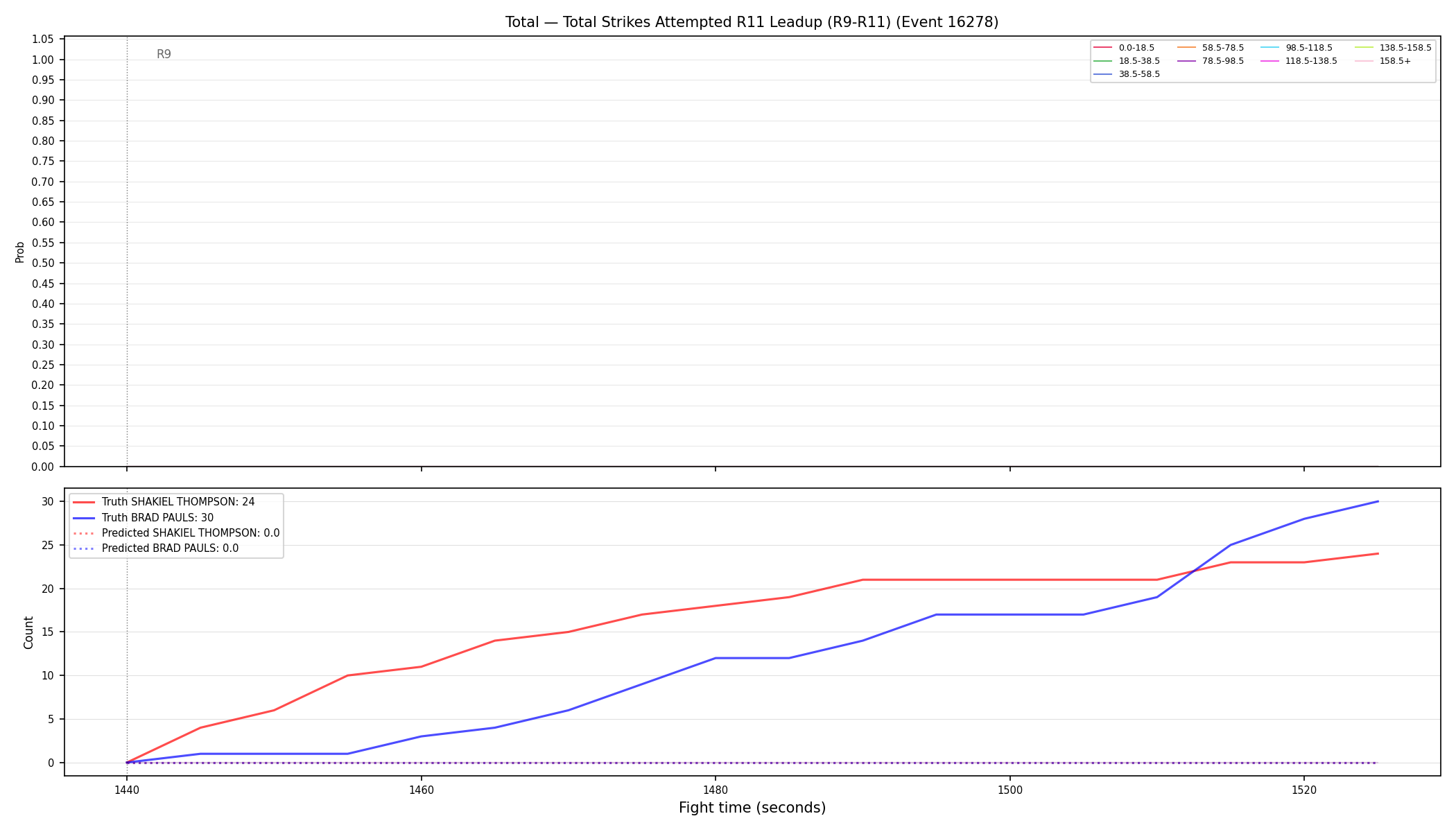 Stats/Round/Total Bins/Total Strikes Attempted/Round 11/16278 Round 11 Leadup — Prod