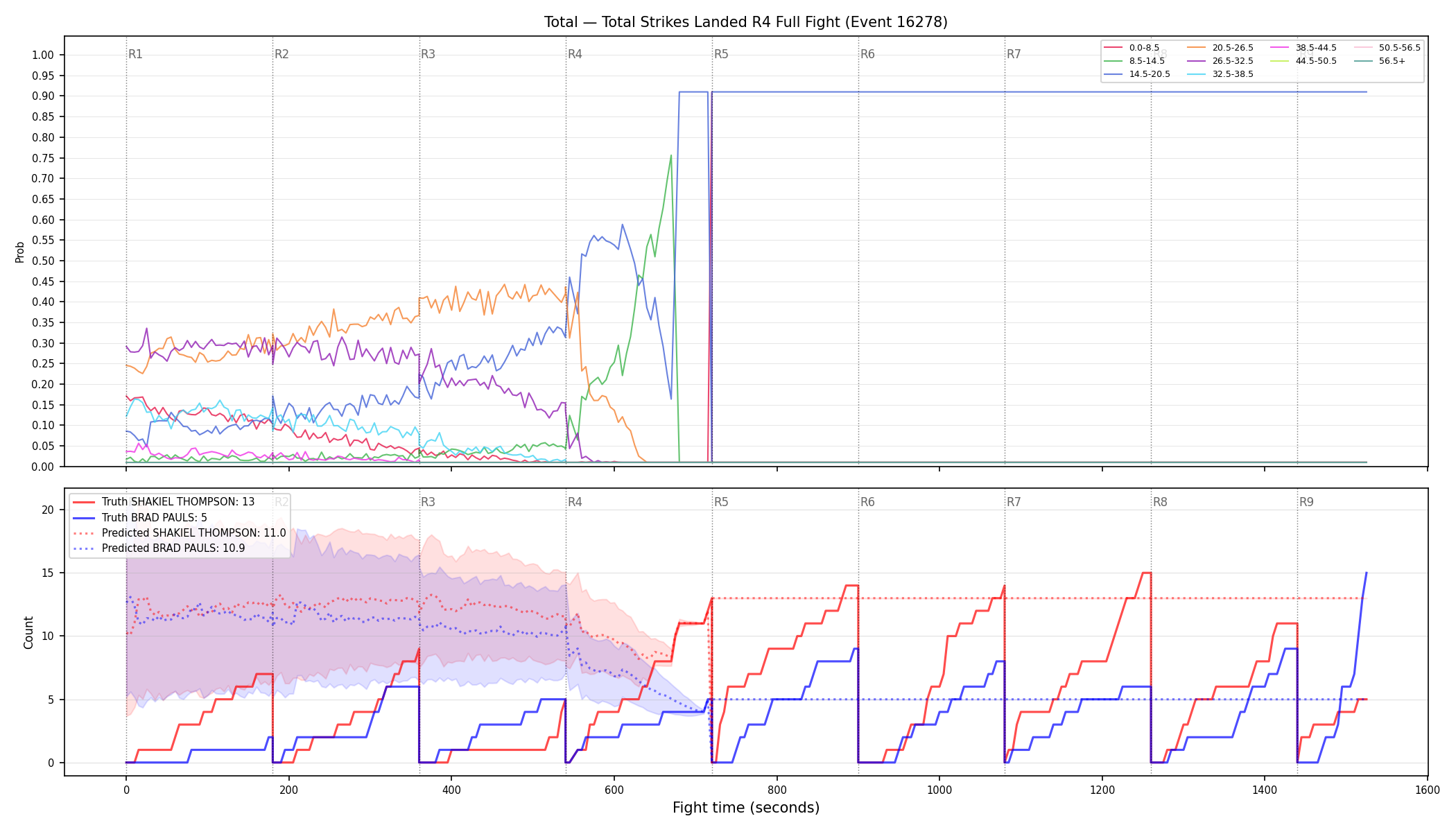 Stats/Round/Total Bins/Total Strikes Landed/Round 04/16278 Round 04 Fight — Prod