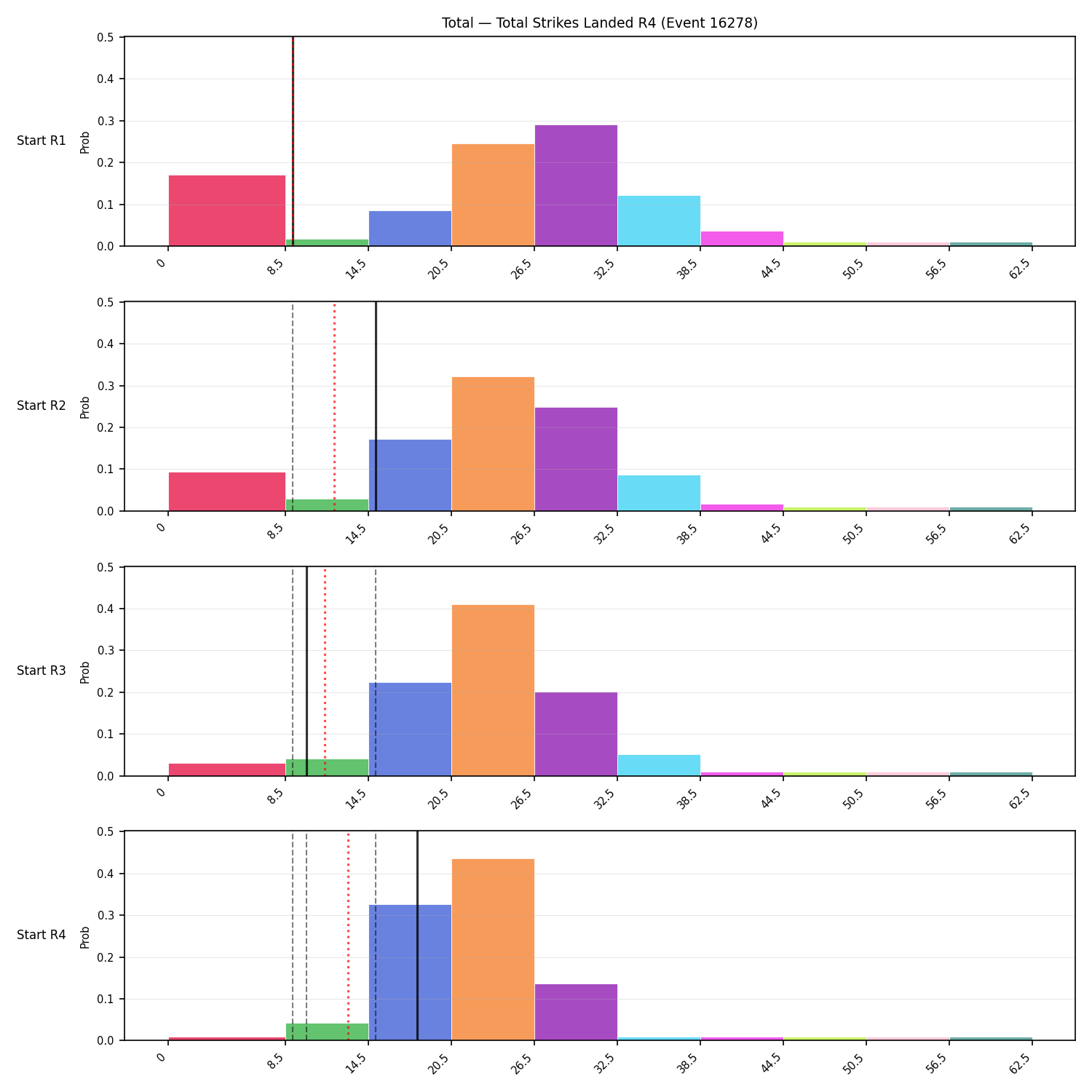 Stats/Round/Total Bins/Total Strikes Landed/Round 04/16278 Round 04 Snapshots — Prod