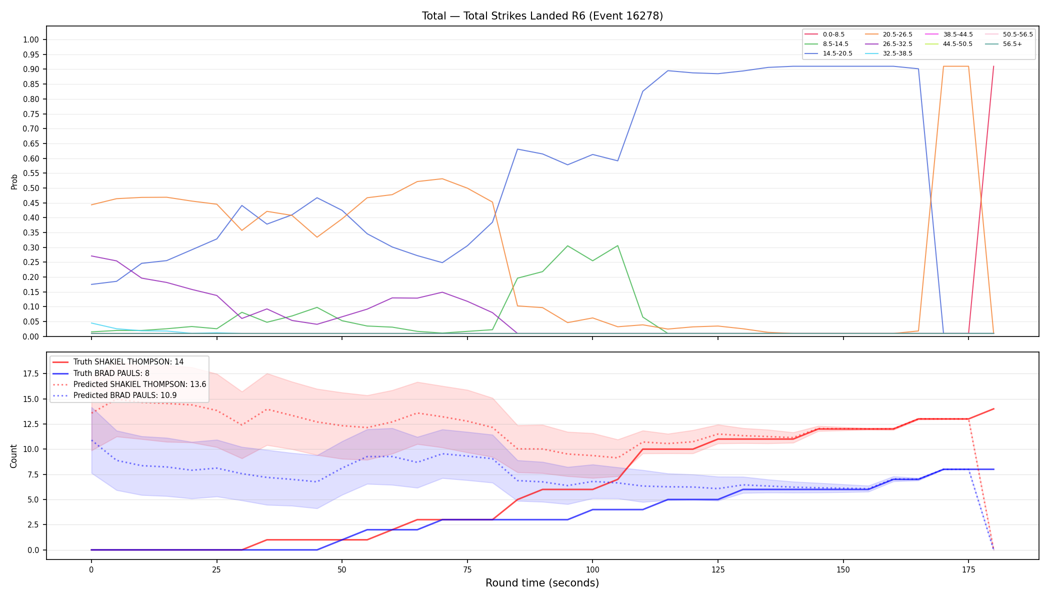 Stats/Round/Total Bins/Total Strikes Landed/Round 06/16278 Round 06 — Prod