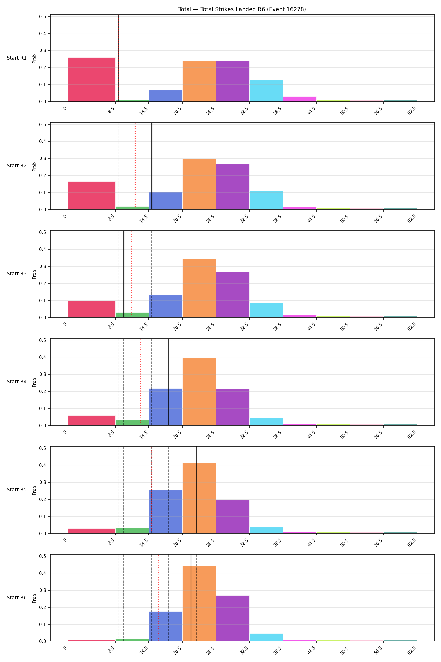 Stats/Round/Total Bins/Total Strikes Landed/Round 06/16278 Round 06 Snapshots — Prod