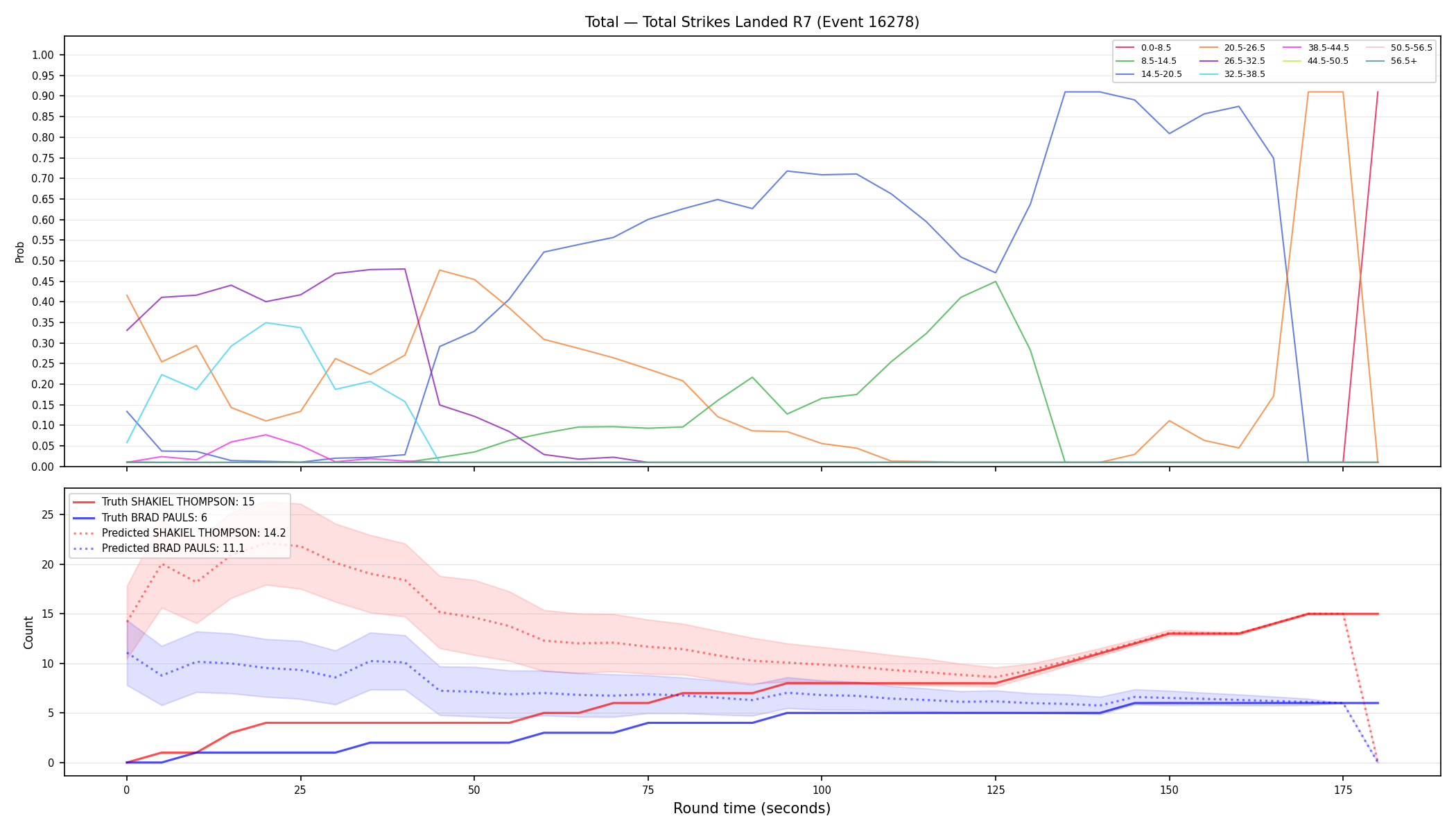 Stats/Round/Total Bins/Total Strikes Landed/Round 07/16278 Round 07 — Prod