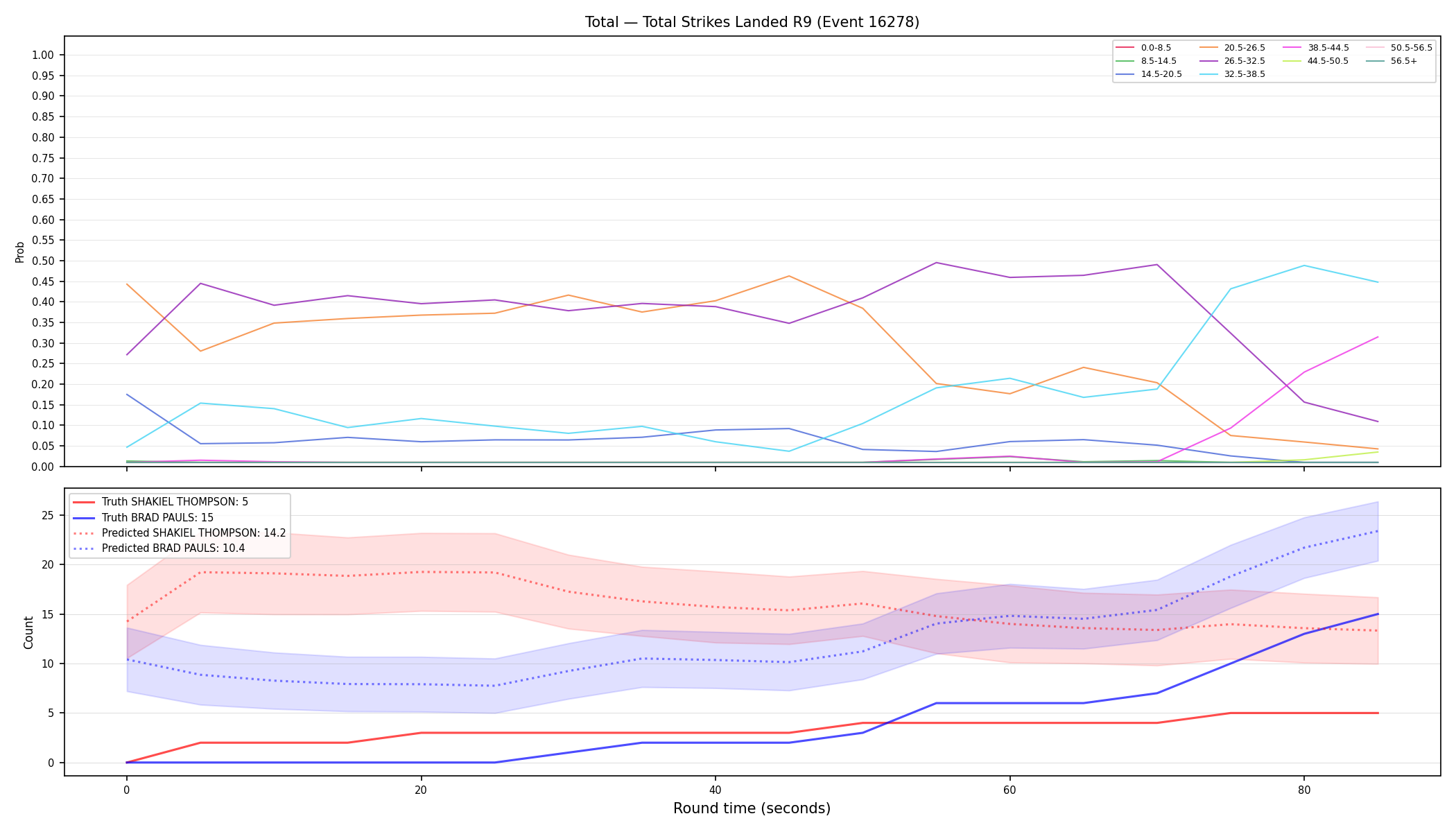 Stats/Round/Total Bins/Total Strikes Landed/Round 09/16278 Round 09 — Prod