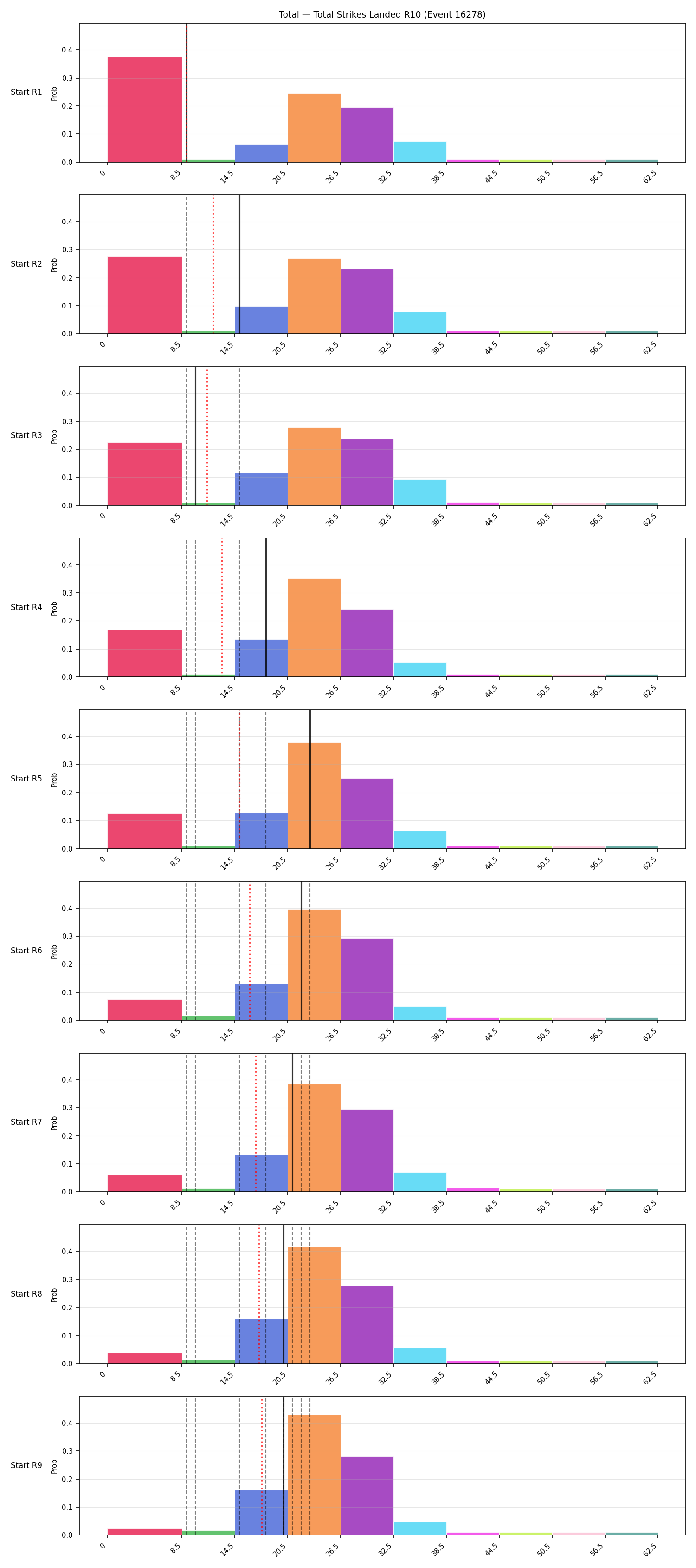 Stats/Round/Total Bins/Total Strikes Landed/Round 10/16278 Round 10 Snapshots — Prod
