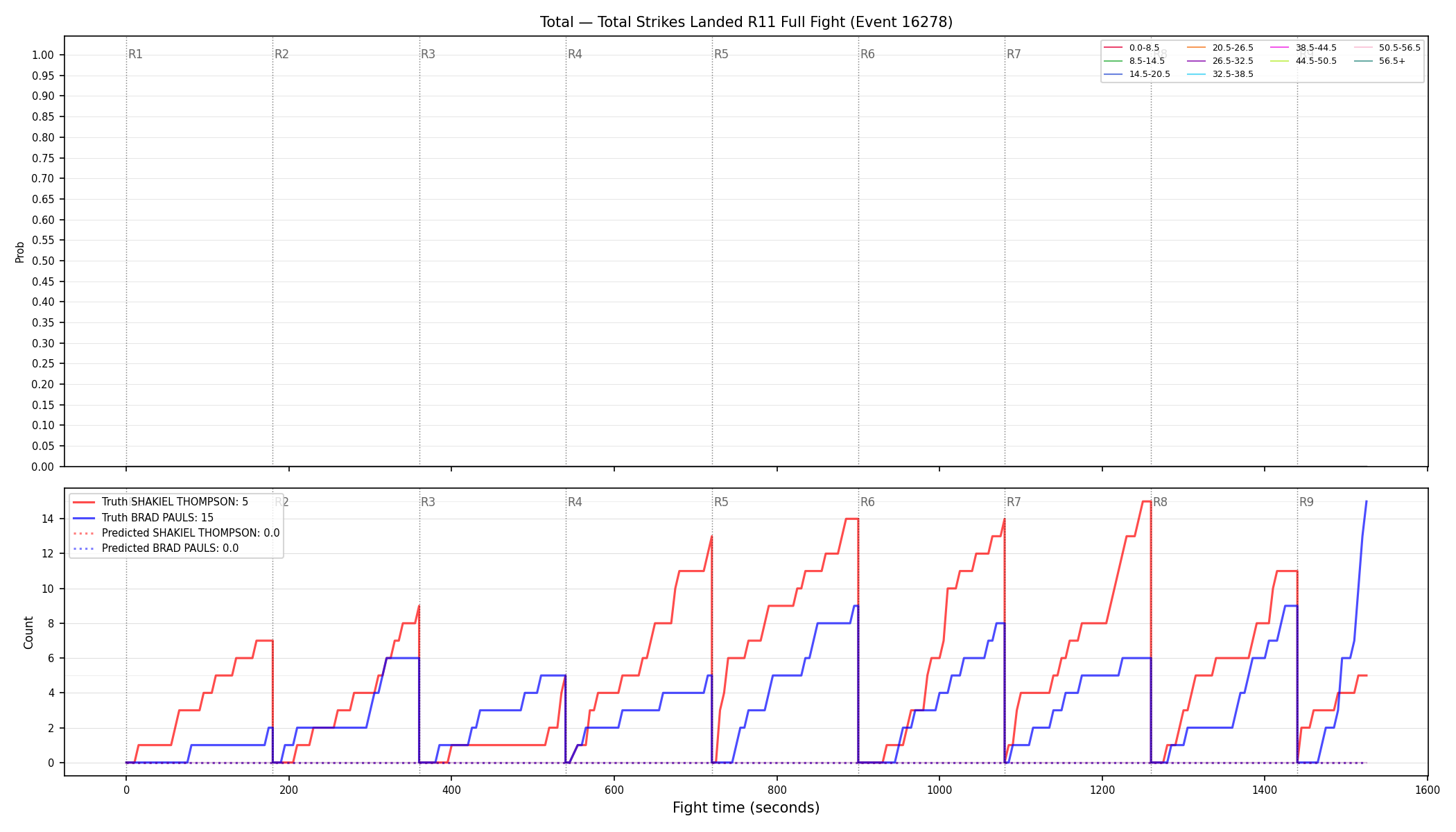 Stats/Round/Total Bins/Total Strikes Landed/Round 11/16278 Round 11 Fight — Prod