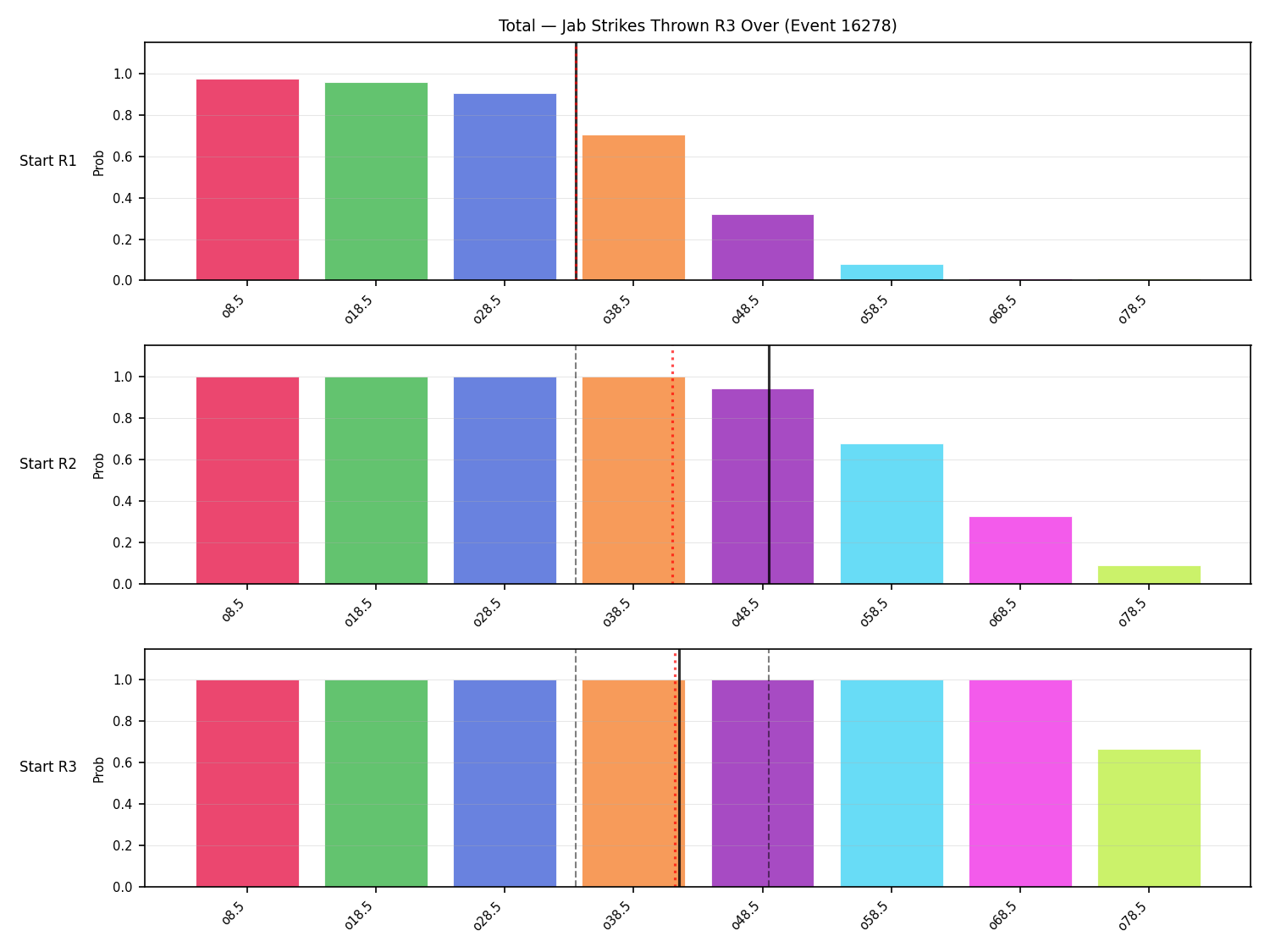 Stats/Round/Total Overs/Jab Strikes Thrown/Round 03/16278 Round 03 Over Snapshots — Prod