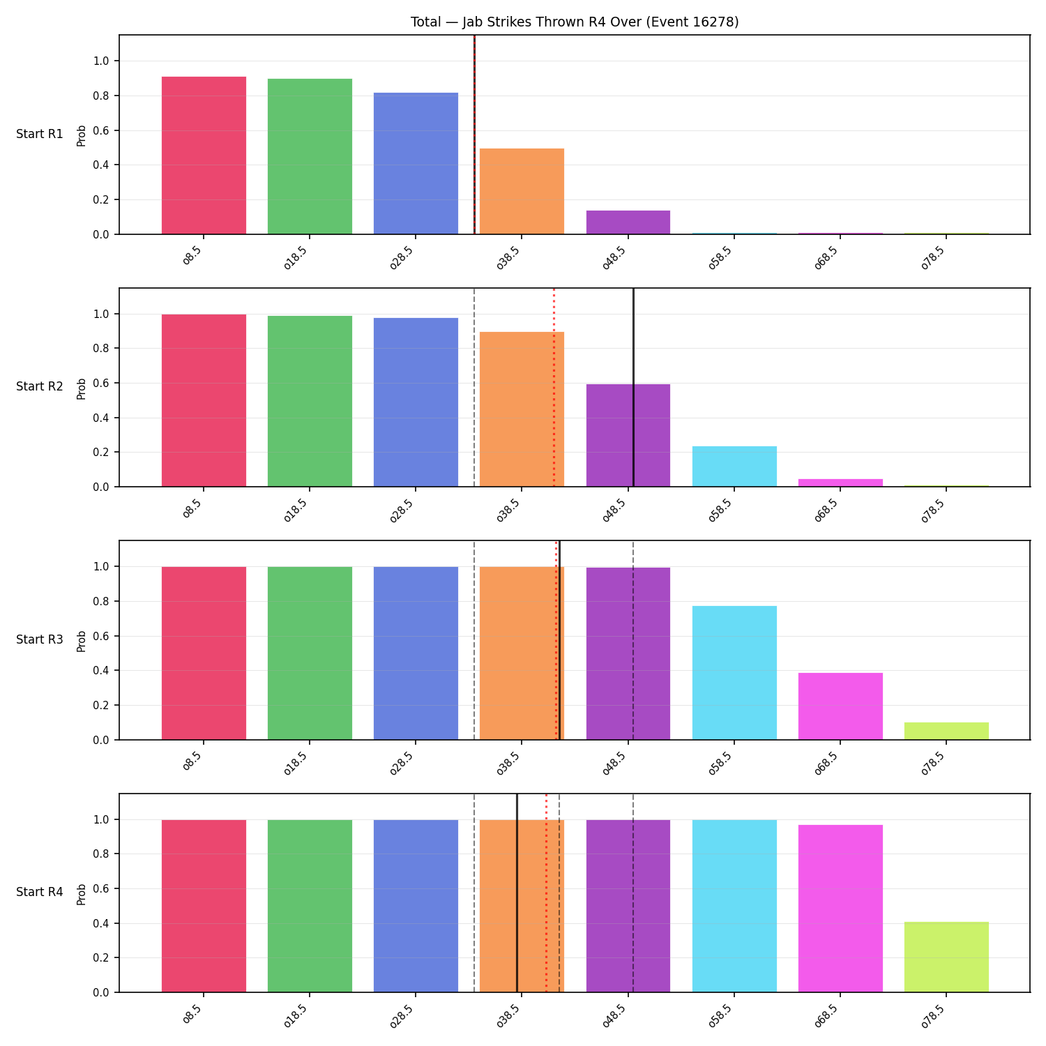 Stats/Round/Total Overs/Jab Strikes Thrown/Round 04/16278 Round 04 Over Snapshots — Prod