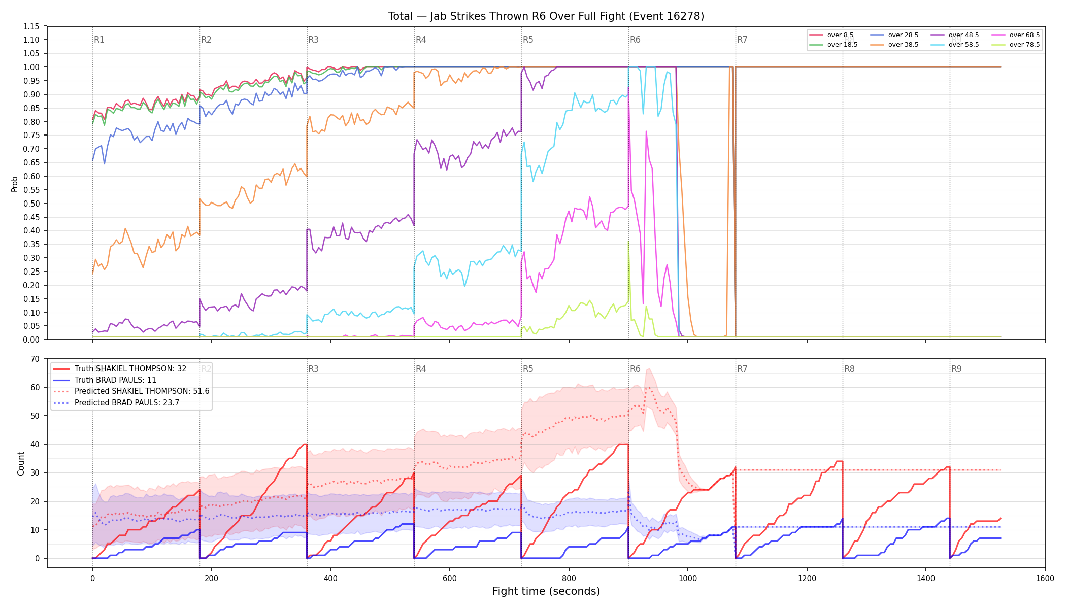 Stats/Round/Total Overs/Jab Strikes Thrown/Round 06/16278 Round 06 Over Fight — Prod