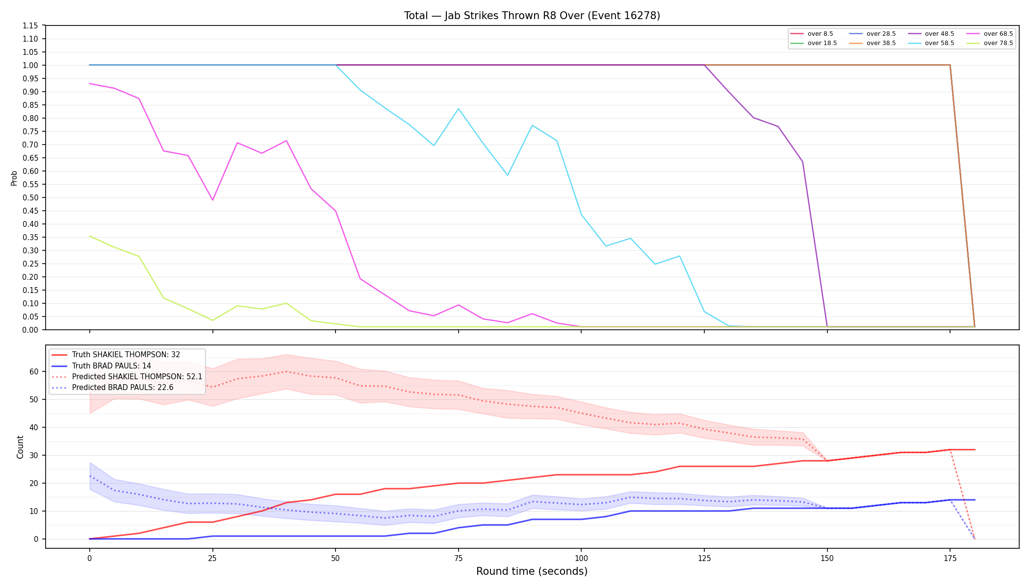 Stats/Round/Total Overs/Jab Strikes Thrown/Round 08/16278 Round 08 Over — Prod
