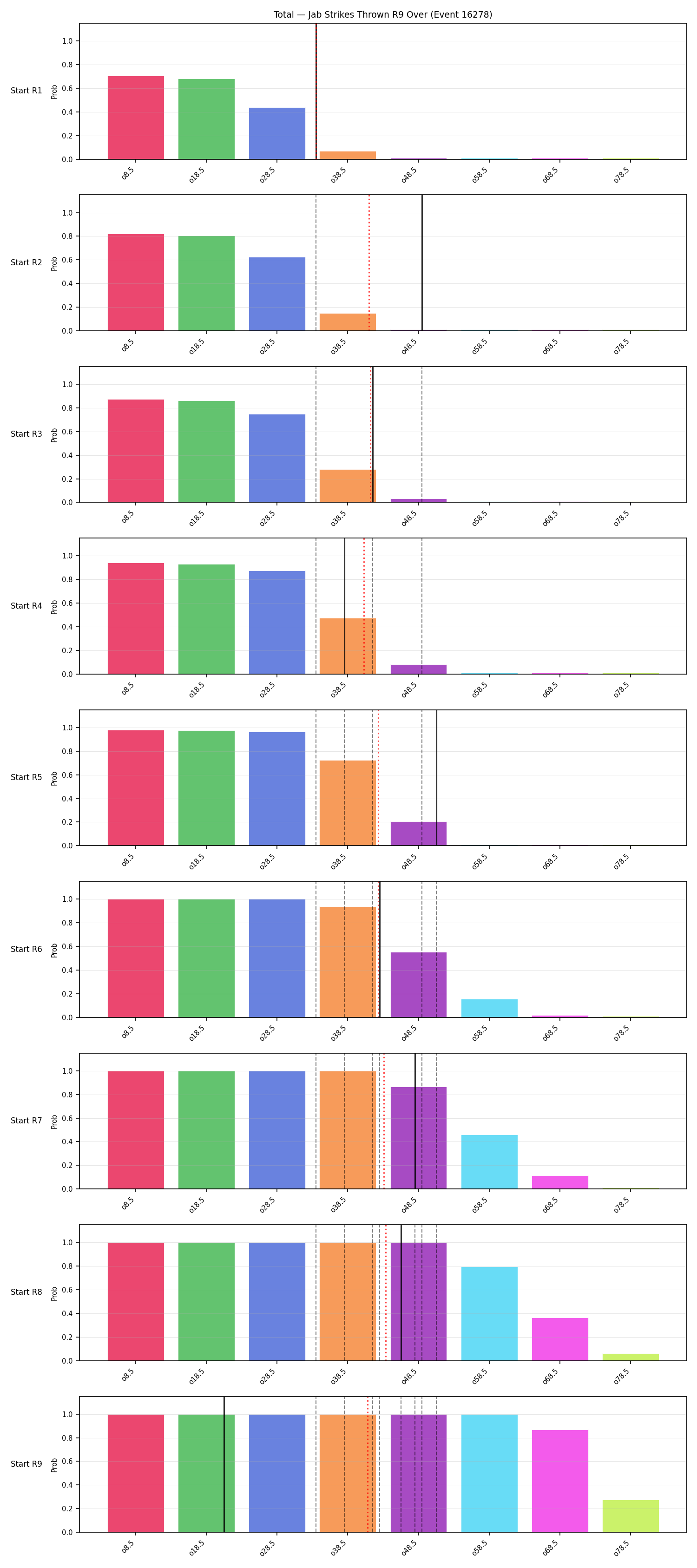 Stats/Round/Total Overs/Jab Strikes Thrown/Round 09/16278 Round 09 Over Snapshots — Prod