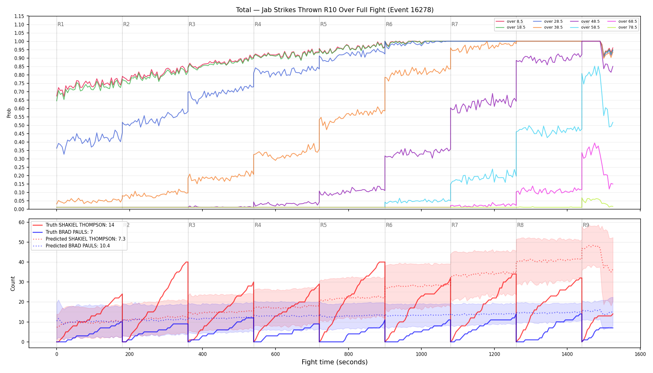Stats/Round/Total Overs/Jab Strikes Thrown/Round 10/16278 Round 10 Over Fight — Prod