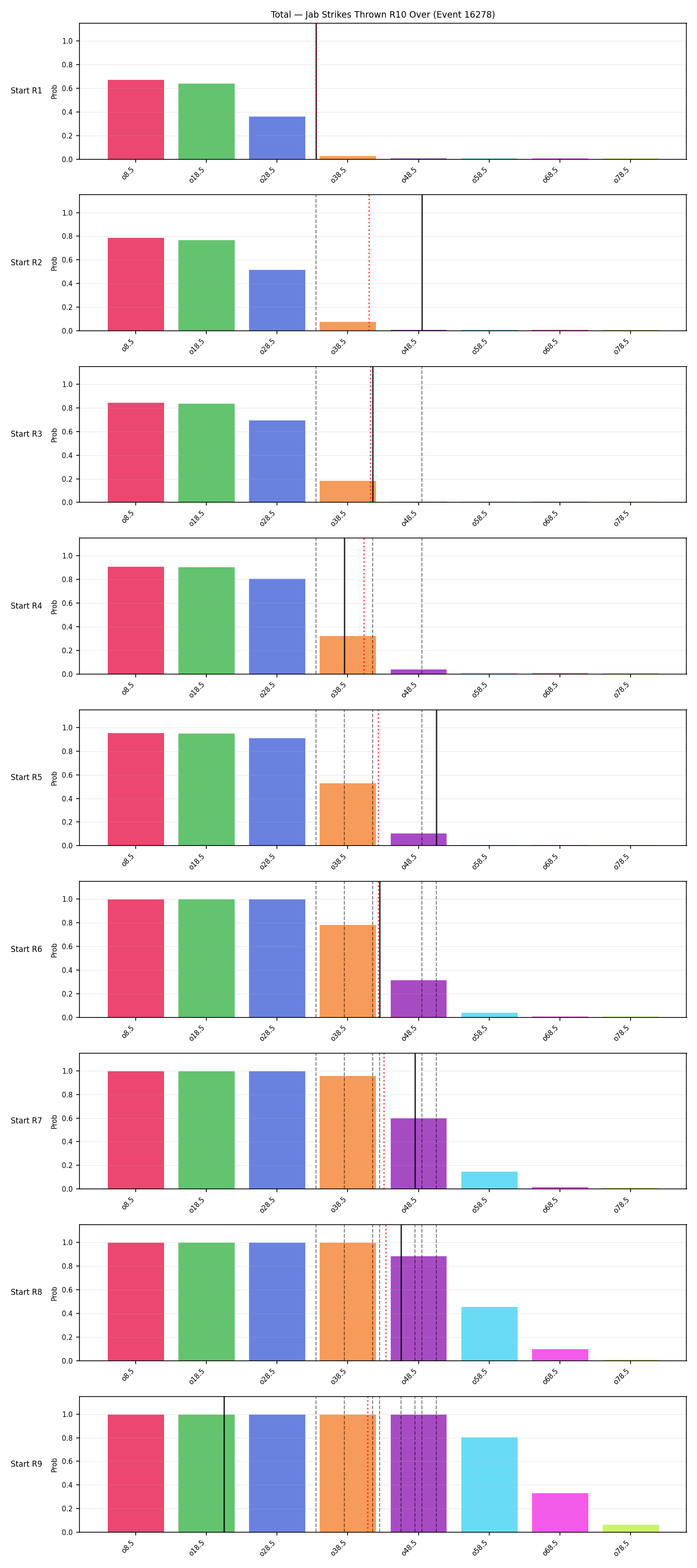 Stats/Round/Total Overs/Jab Strikes Thrown/Round 10/16278 Round 10 Over Snapshots — Prod