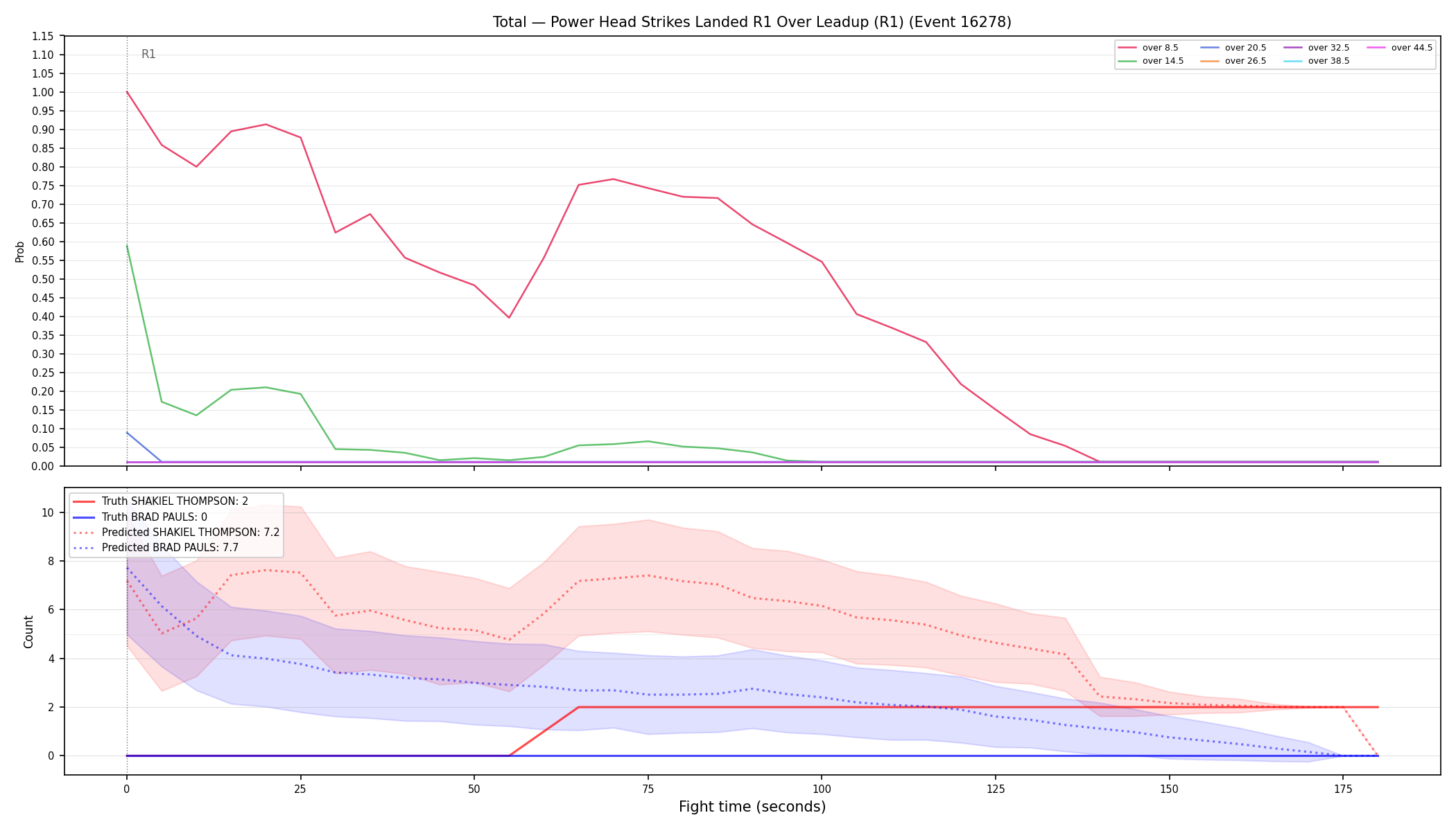 Stats/Round/Total Overs/Power Head Strikes Landed/Round 01/16278 Round 01 Over Leadup — Prod