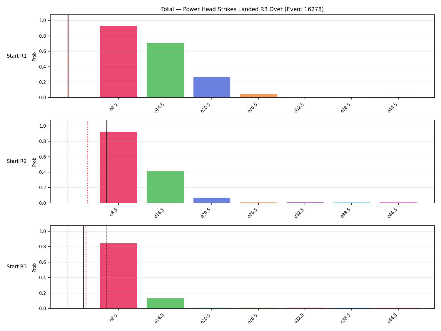 Stats/Round/Total Overs/Power Head Strikes Landed/Round 03/16278 Round 03 Over Snapshots — Prod