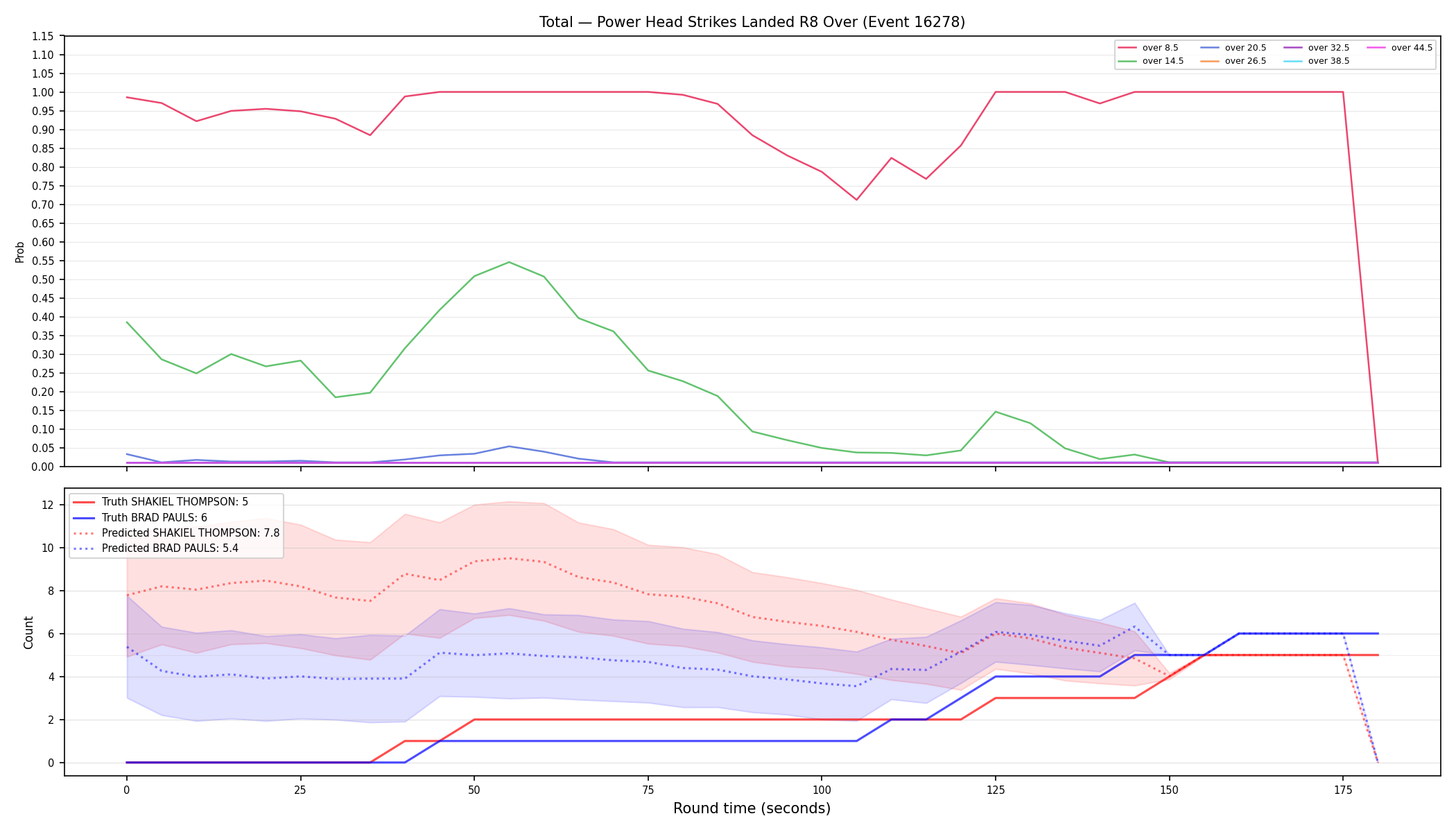 Stats/Round/Total Overs/Power Head Strikes Landed/Round 08/16278 Round 08 Over — Prod