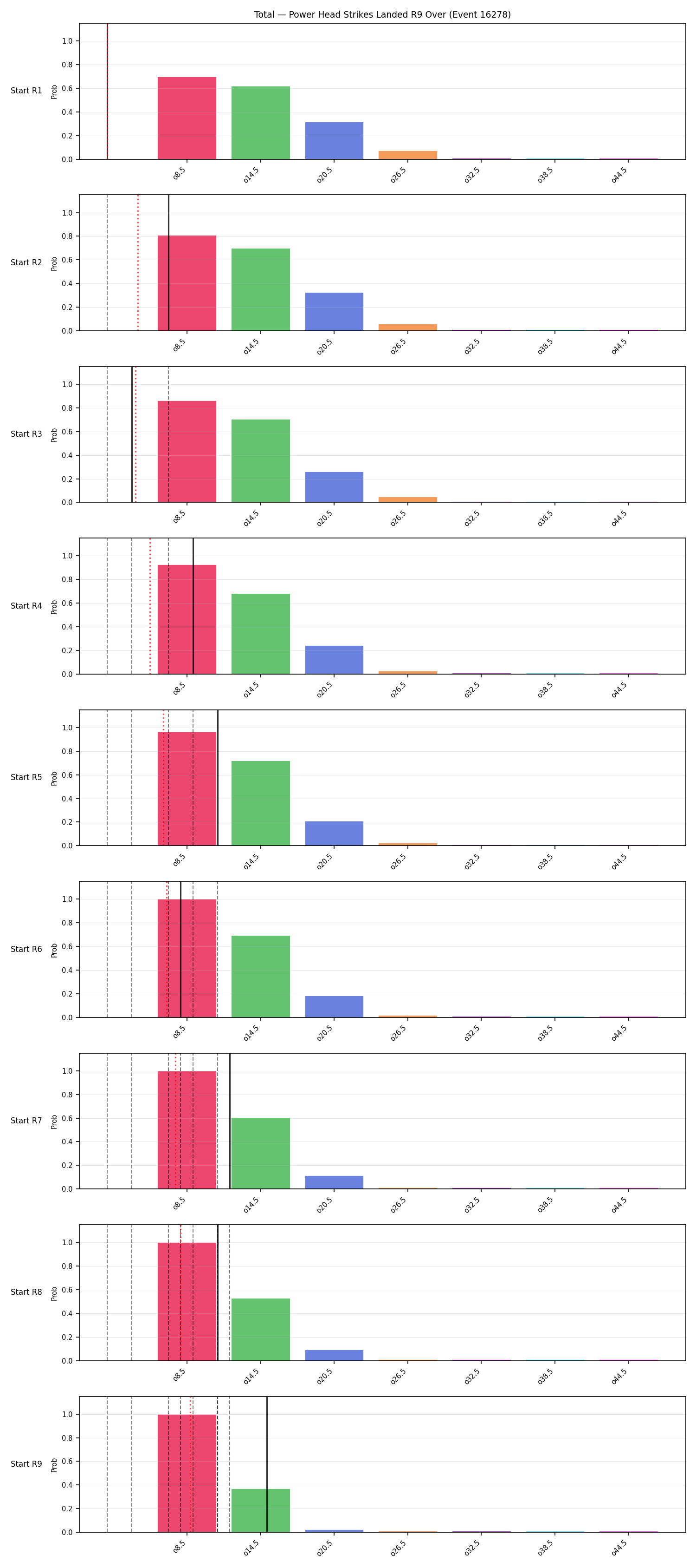 Stats/Round/Total Overs/Power Head Strikes Landed/Round 09/16278 Round 09 Over Snapshots — Prod