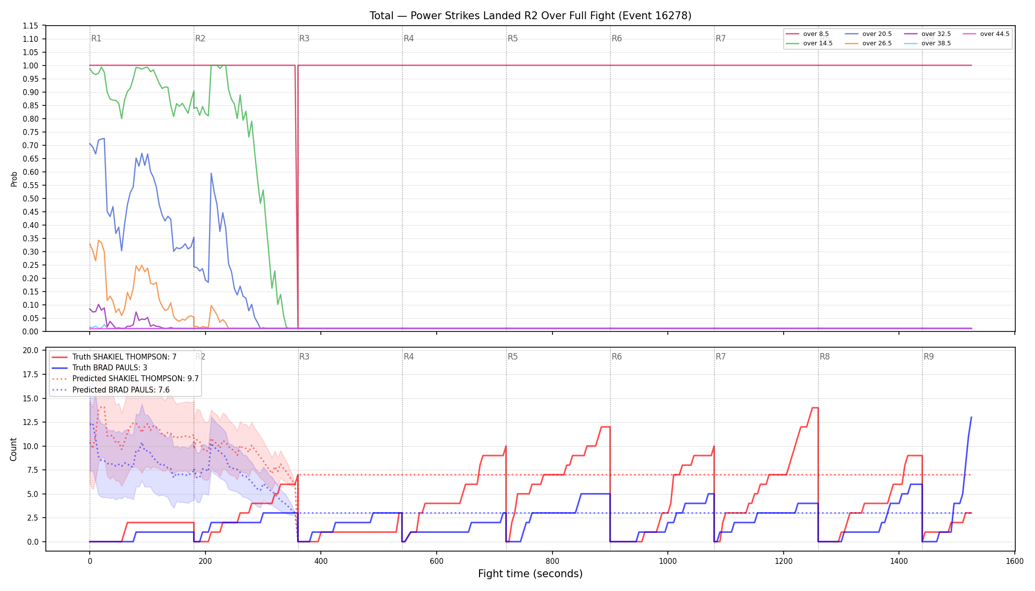 Stats/Round/Total Overs/Power Strikes Landed/Round 02/16278 Round 02 Over Fight — Prod