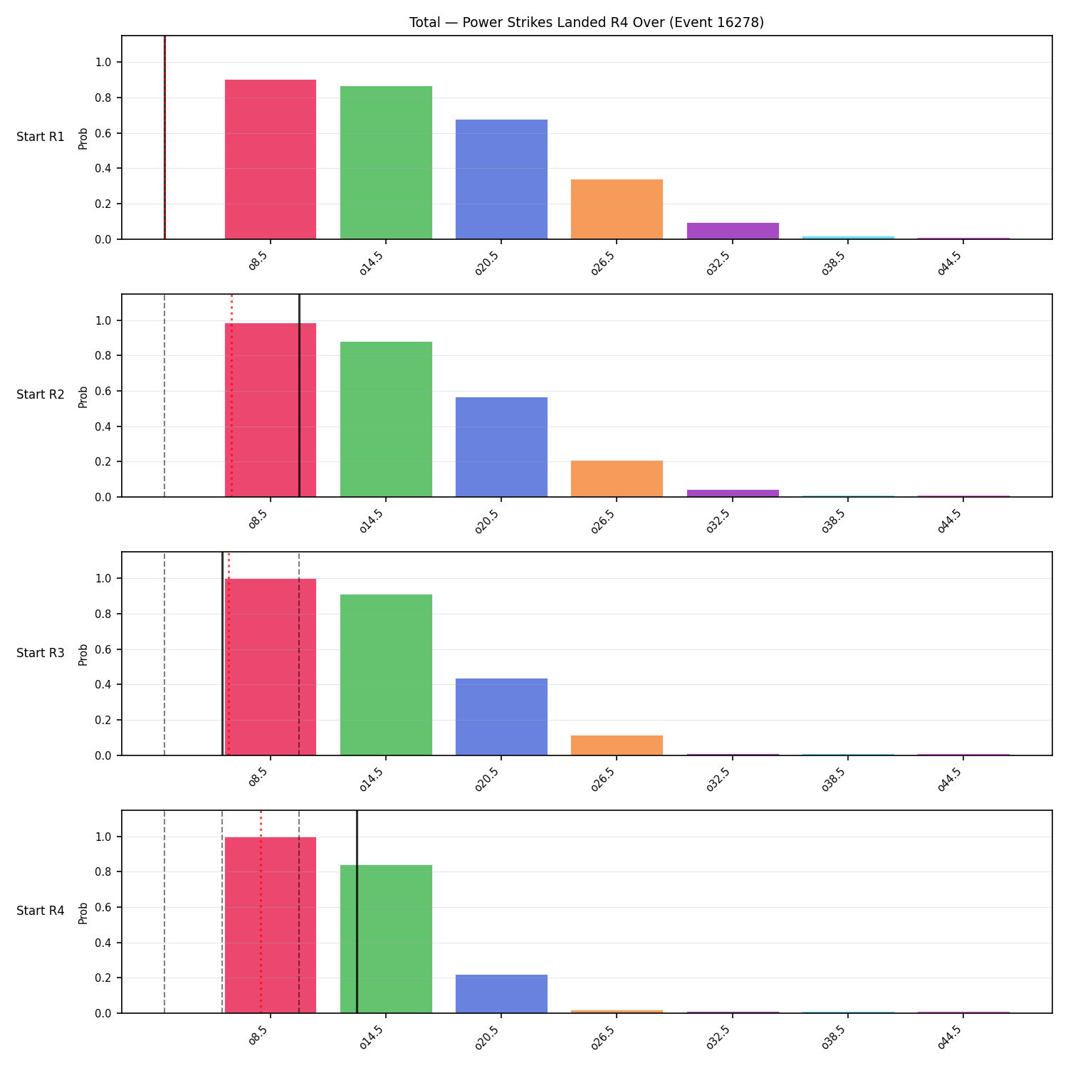 Stats/Round/Total Overs/Power Strikes Landed/Round 04/16278 Round 04 Over Snapshots — Prod