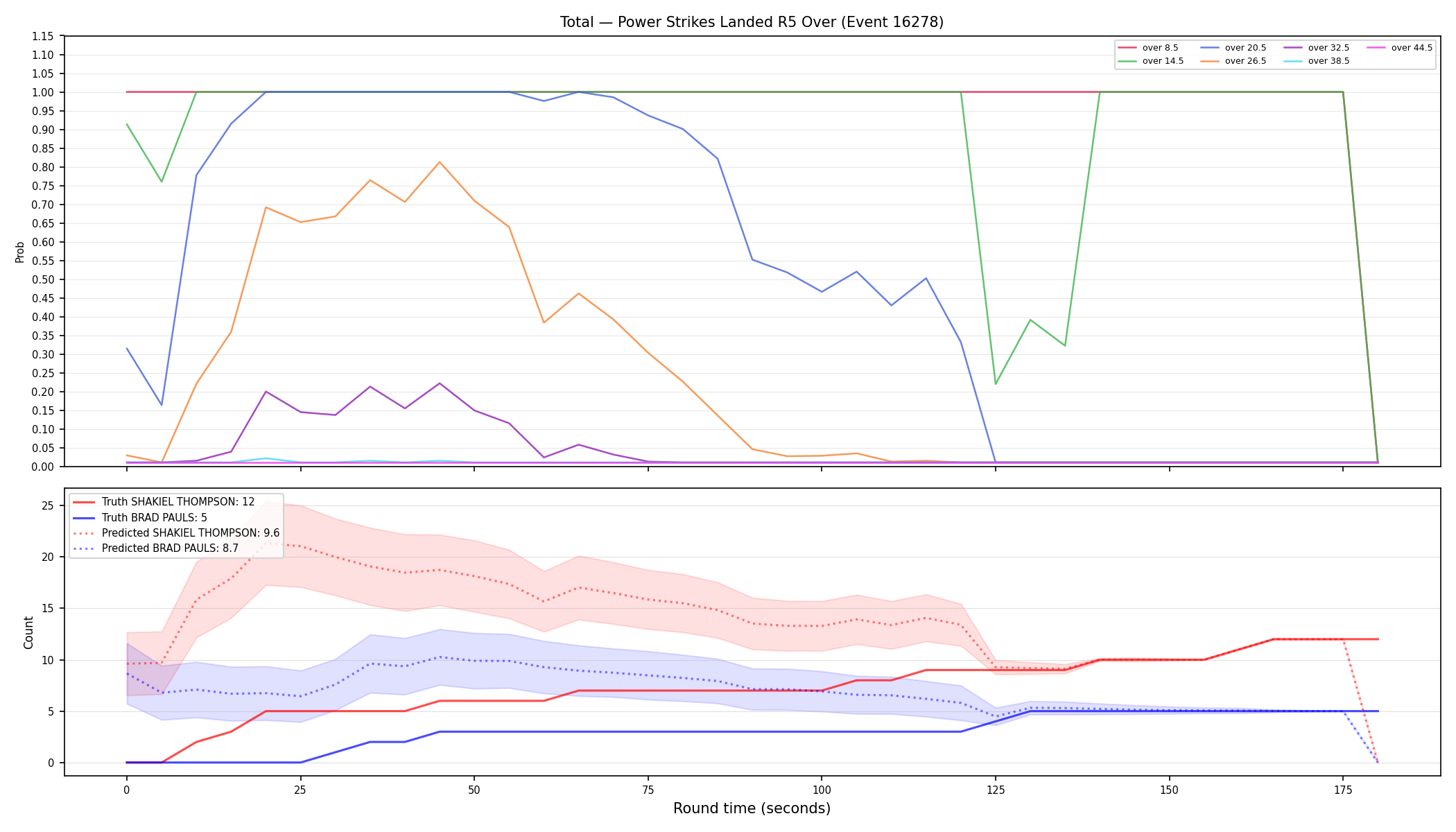 Stats/Round/Total Overs/Power Strikes Landed/Round 05/16278 Round 05 Over — Prod
