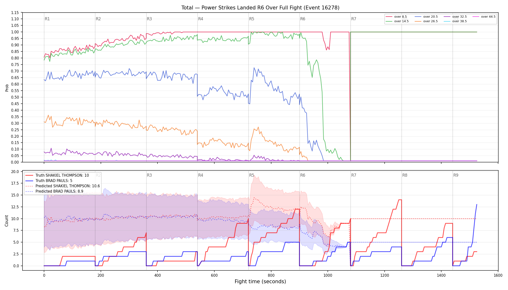 Stats/Round/Total Overs/Power Strikes Landed/Round 06/16278 Round 06 Over Fight — Prod