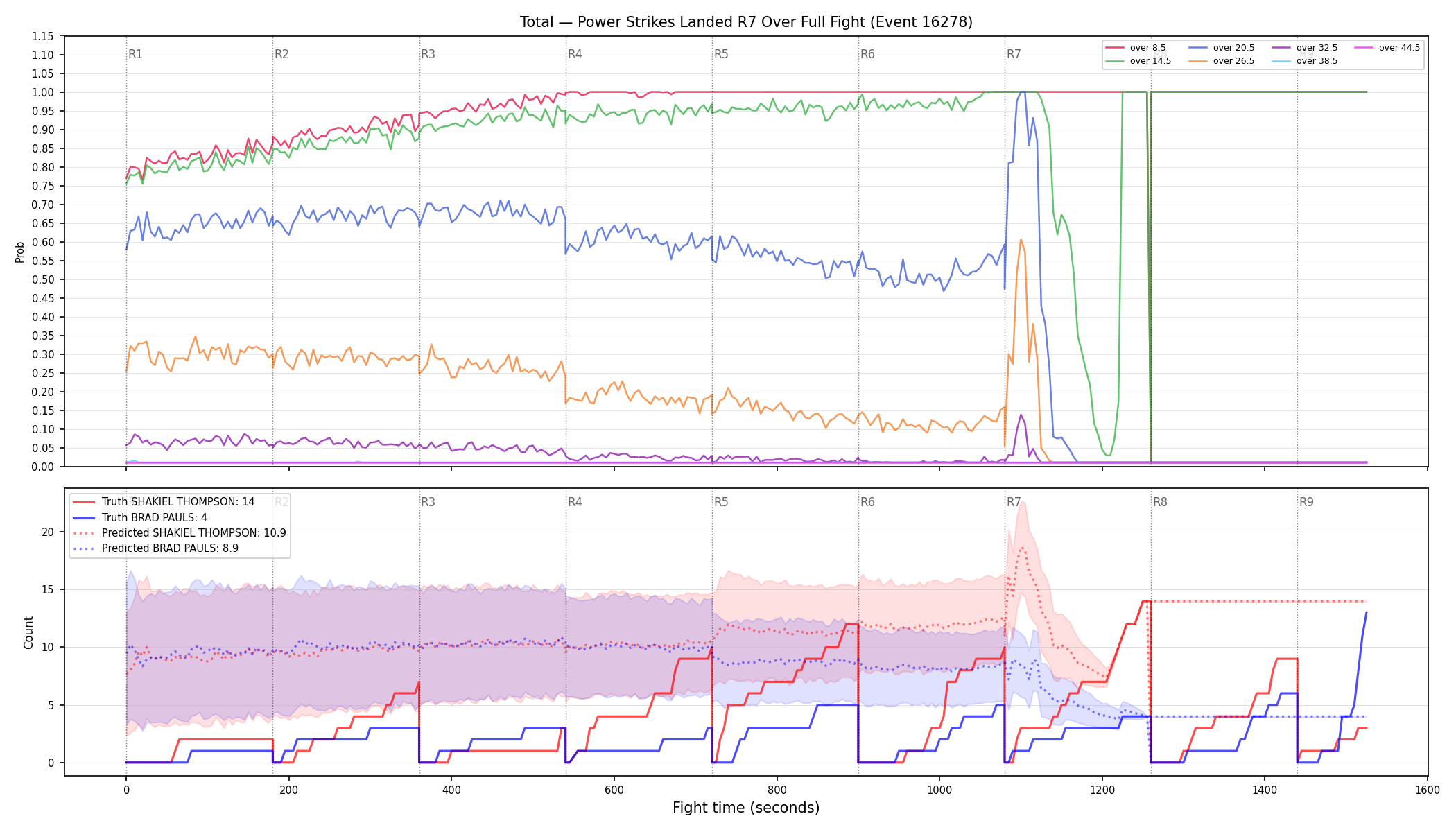 Stats/Round/Total Overs/Power Strikes Landed/Round 07/16278 Round 07 Over Fight — Prod