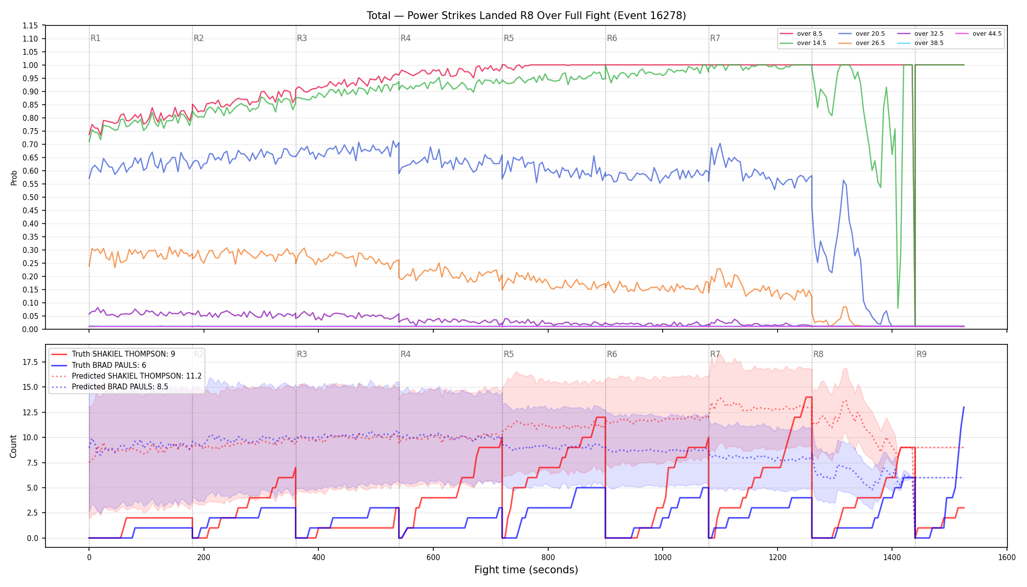 Stats/Round/Total Overs/Power Strikes Landed/Round 08/16278 Round 08 Over Fight — Prod