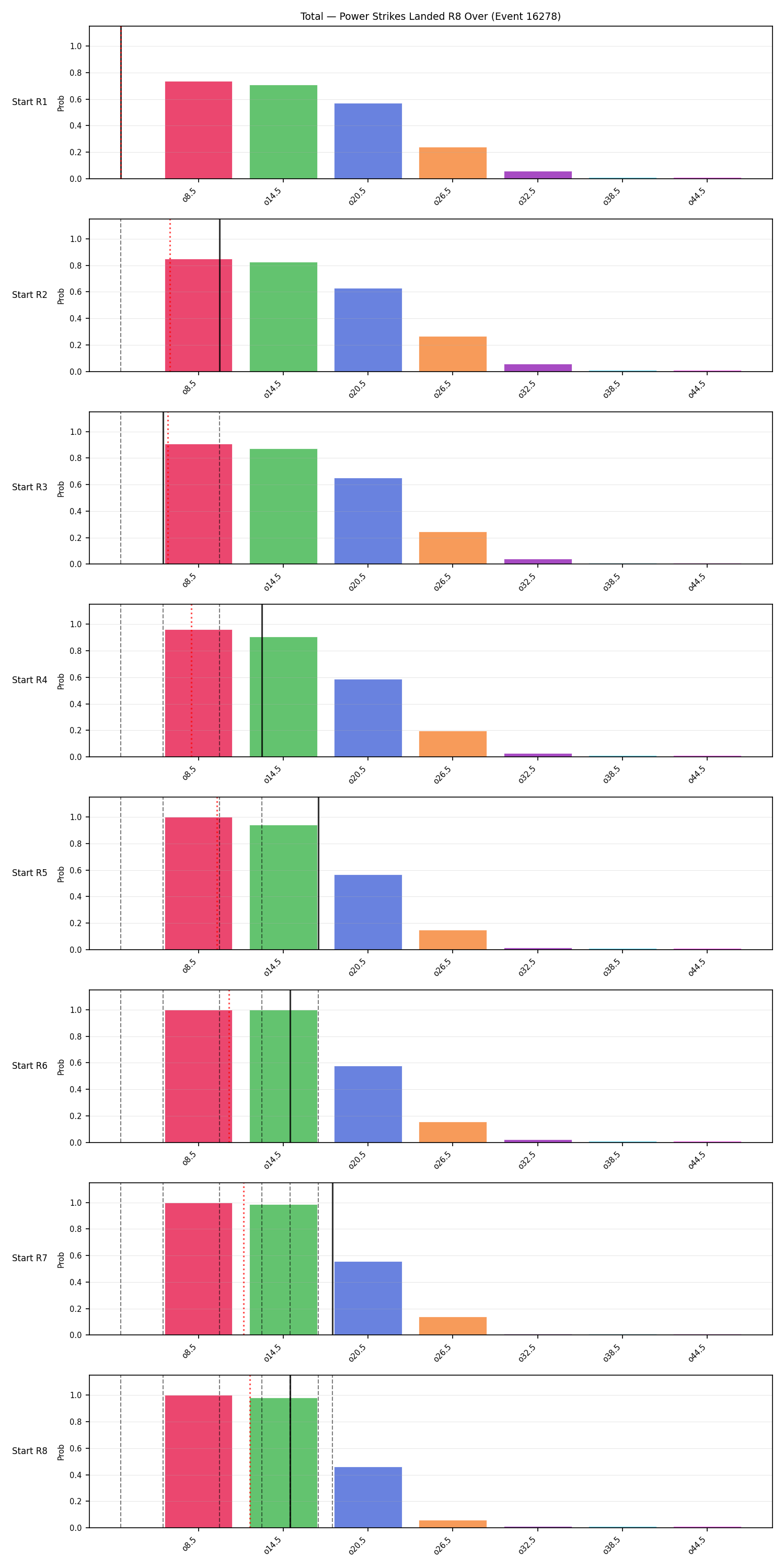 Stats/Round/Total Overs/Power Strikes Landed/Round 08/16278 Round 08 Over Snapshots — Prod
