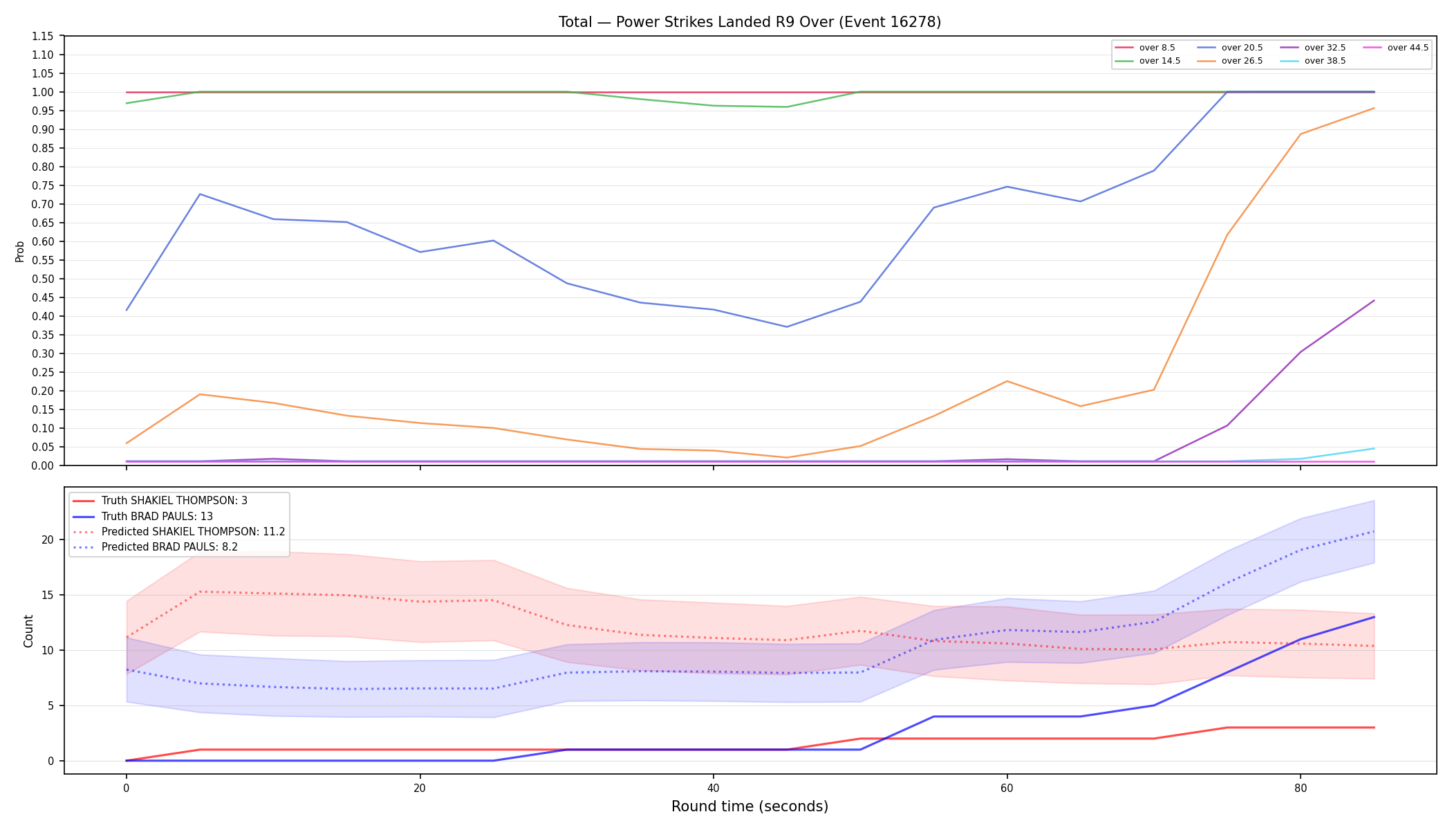 Stats/Round/Total Overs/Power Strikes Landed/Round 09/16278 Round 09 Over — Prod