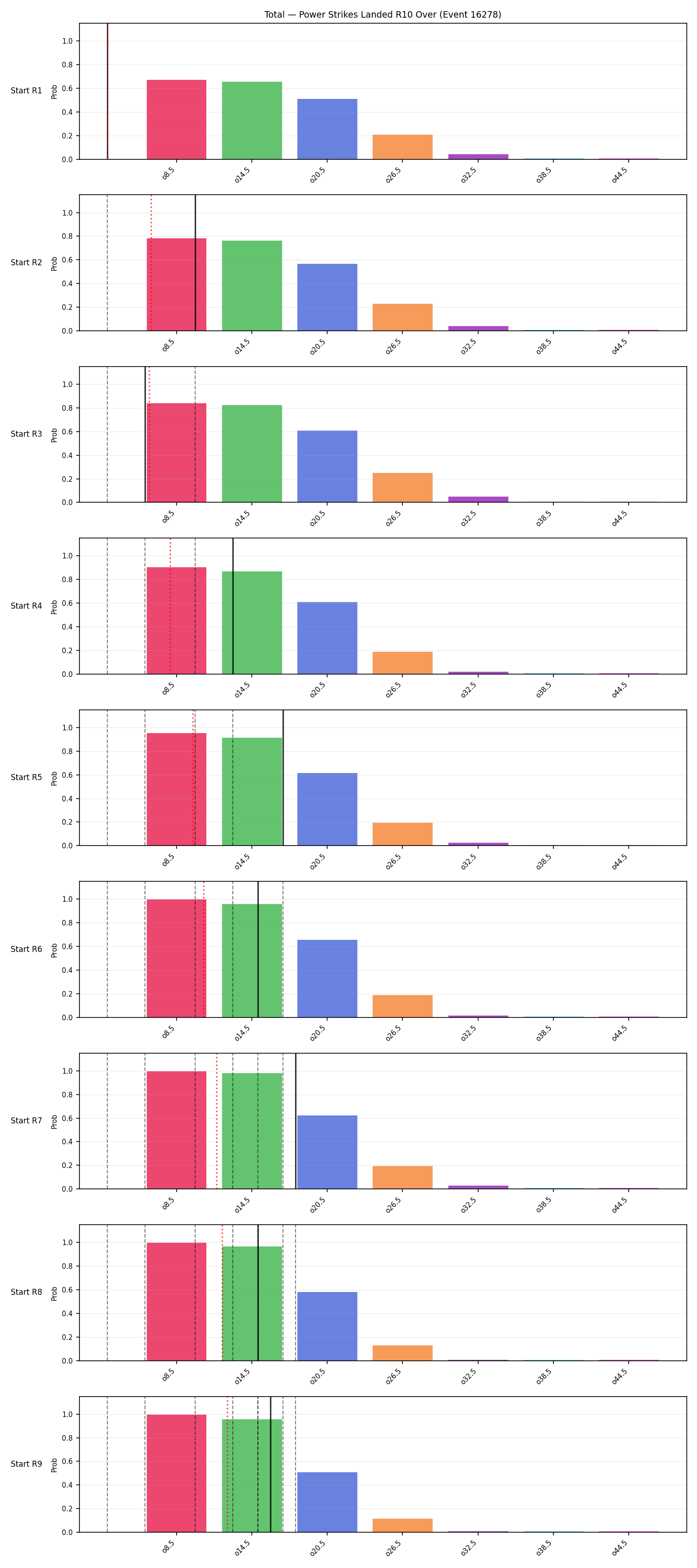 Stats/Round/Total Overs/Power Strikes Landed/Round 10/16278 Round 10 Over Snapshots — Prod