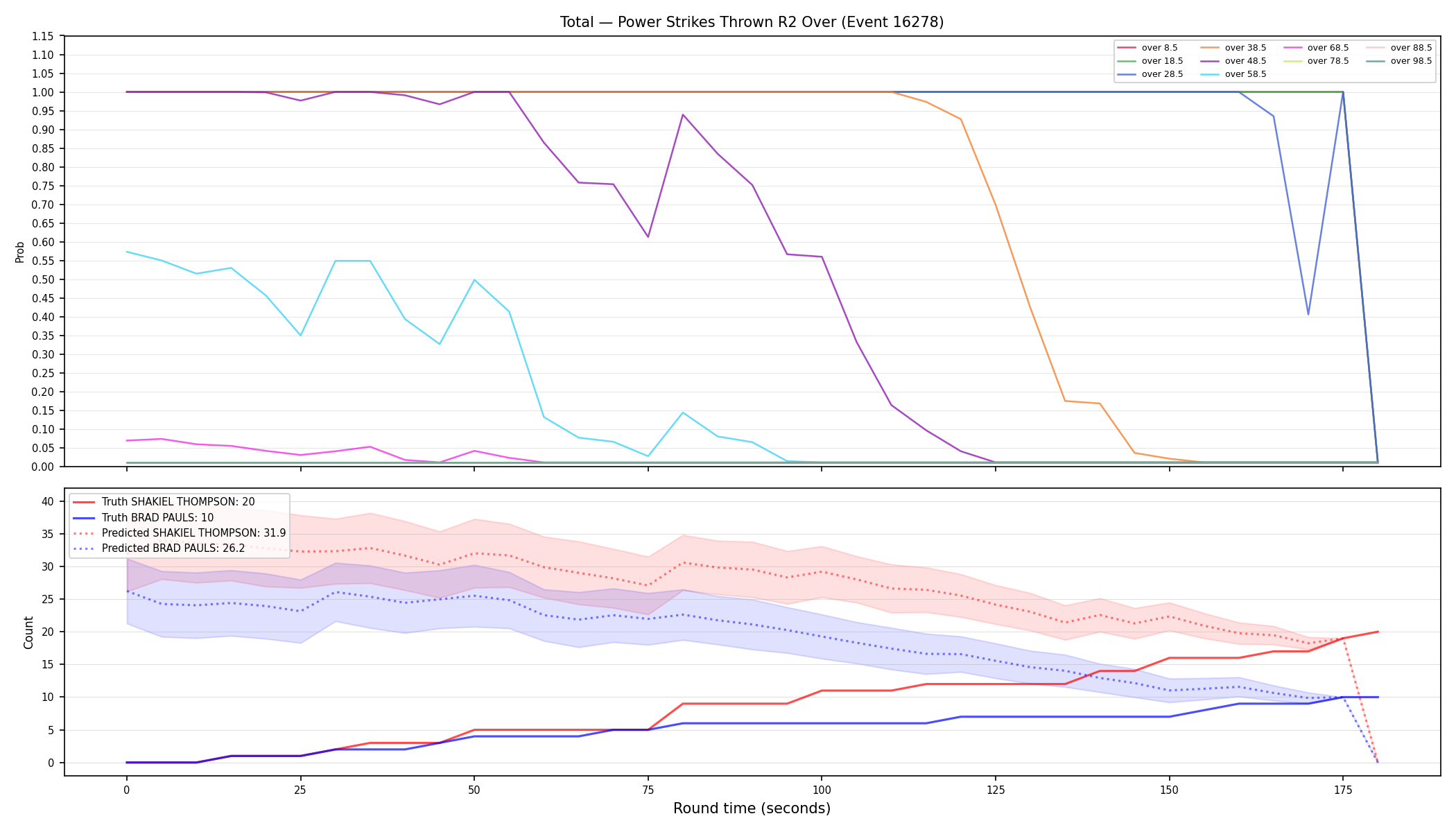 Stats/Round/Total Overs/Power Strikes Thrown/Round 02/16278 Round 02 Over — Prod