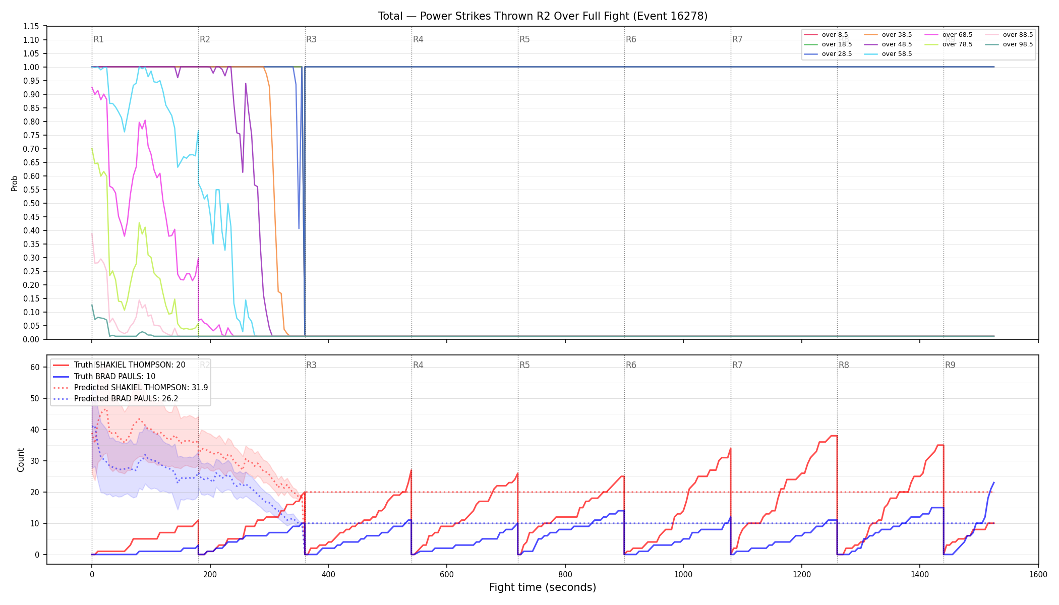 Stats/Round/Total Overs/Power Strikes Thrown/Round 02/16278 Round 02 Over Fight — Prod