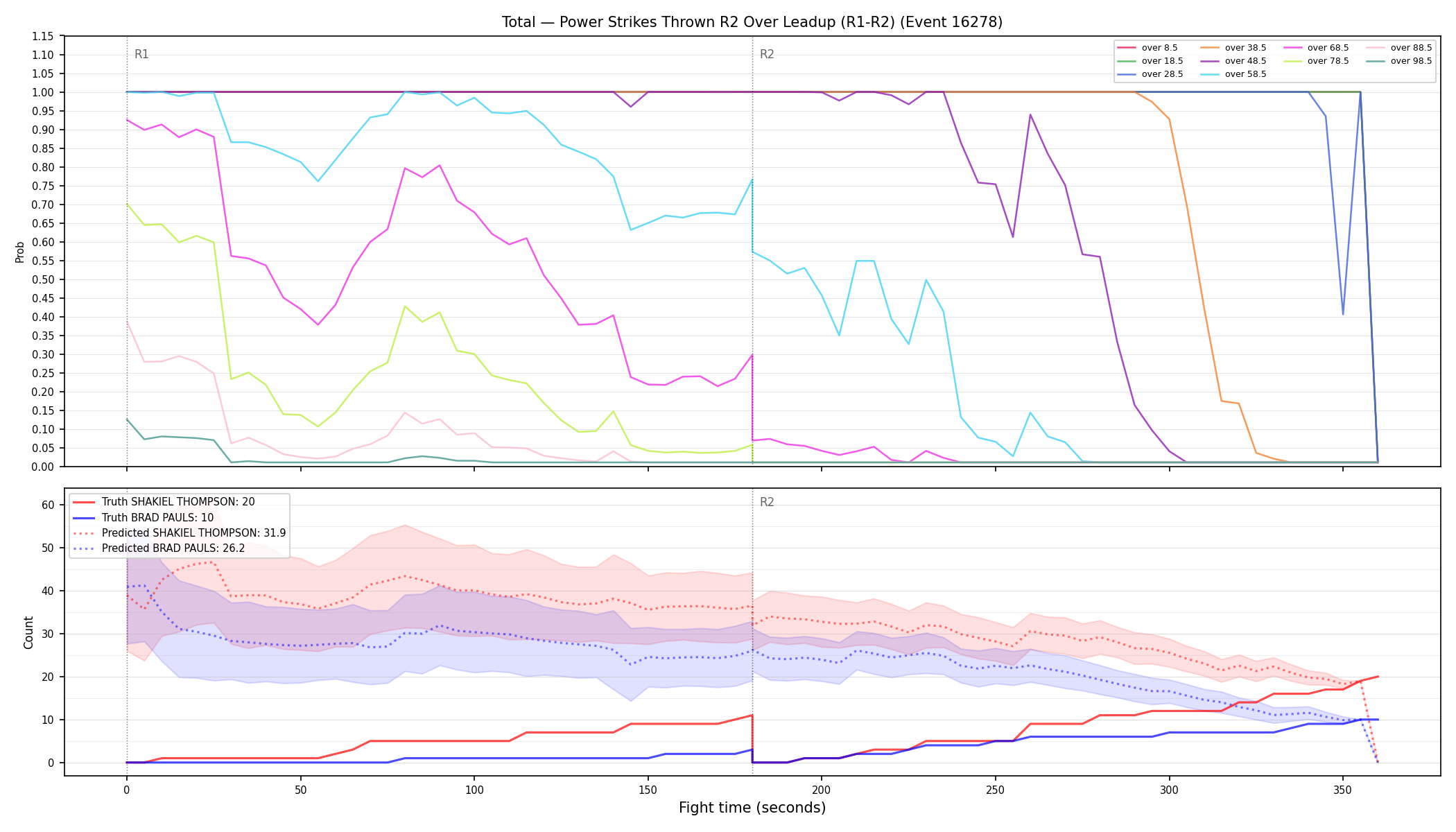 Stats/Round/Total Overs/Power Strikes Thrown/Round 02/16278 Round 02 Over Leadup — Prod