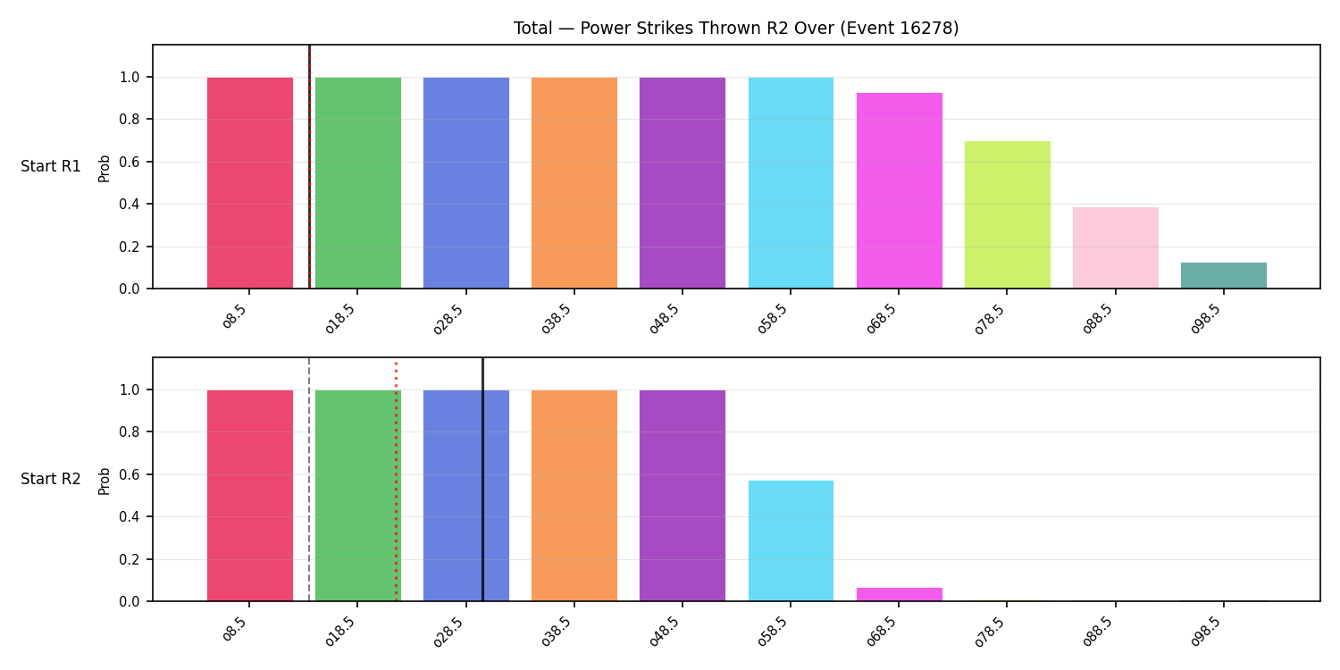 Stats/Round/Total Overs/Power Strikes Thrown/Round 02/16278 Round 02 Over Snapshots — Prod