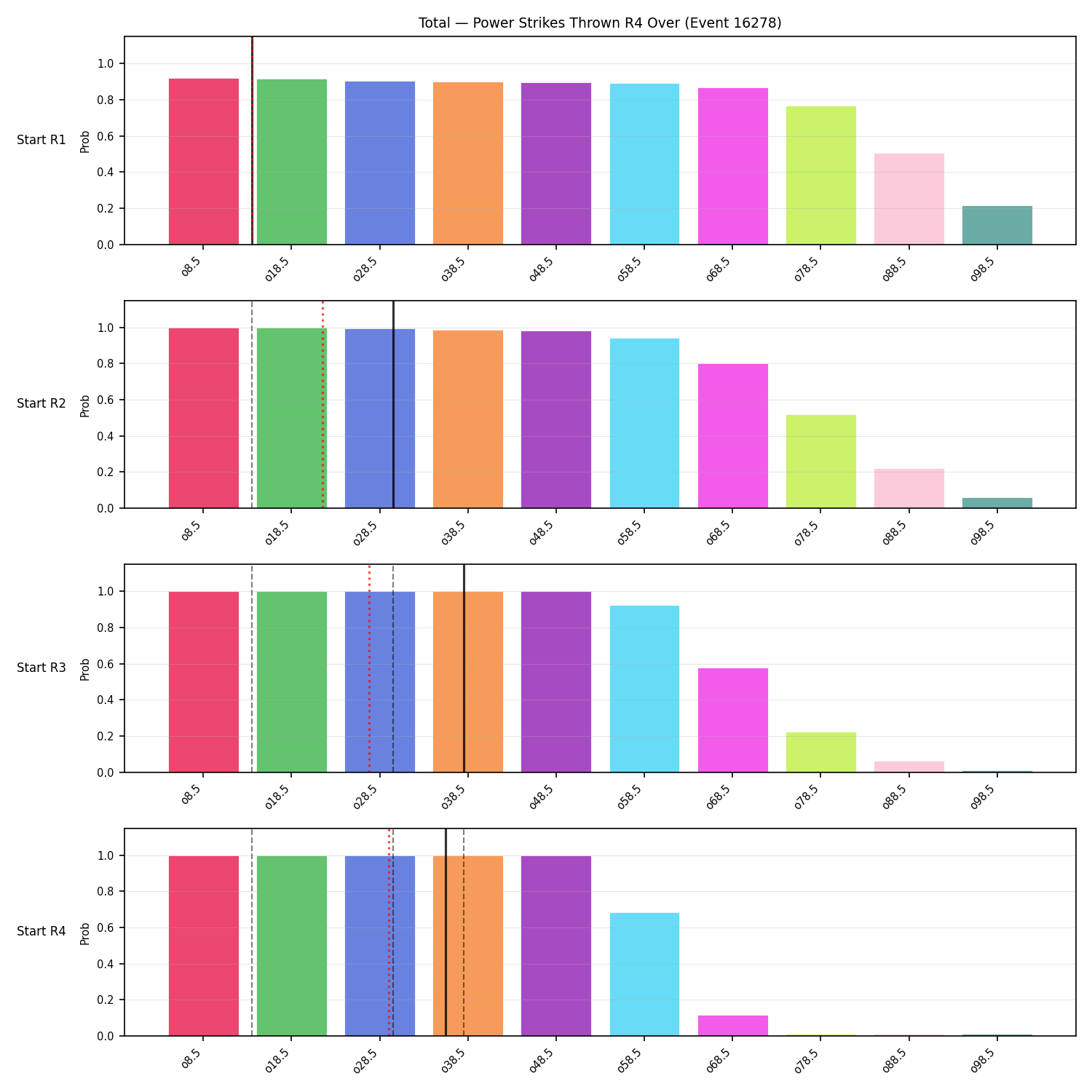 Stats/Round/Total Overs/Power Strikes Thrown/Round 04/16278 Round 04 Over Snapshots — Prod