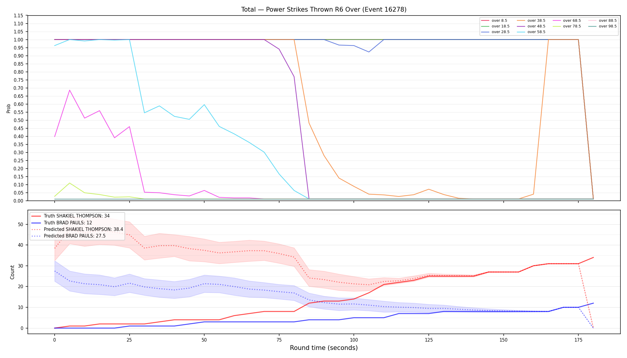 Stats/Round/Total Overs/Power Strikes Thrown/Round 06/16278 Round 06 Over — Prod