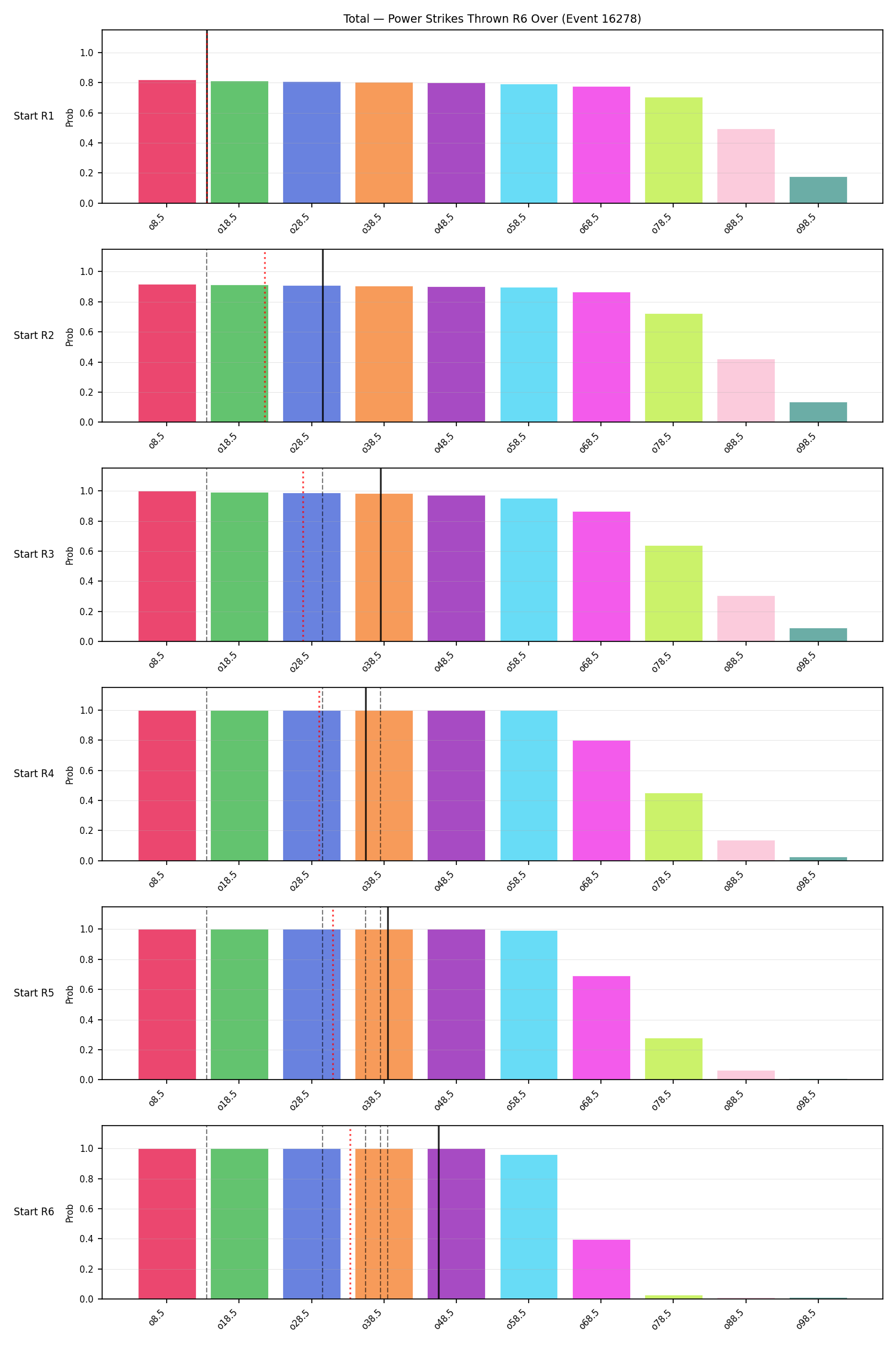 Stats/Round/Total Overs/Power Strikes Thrown/Round 06/16278 Round 06 Over Snapshots — Prod